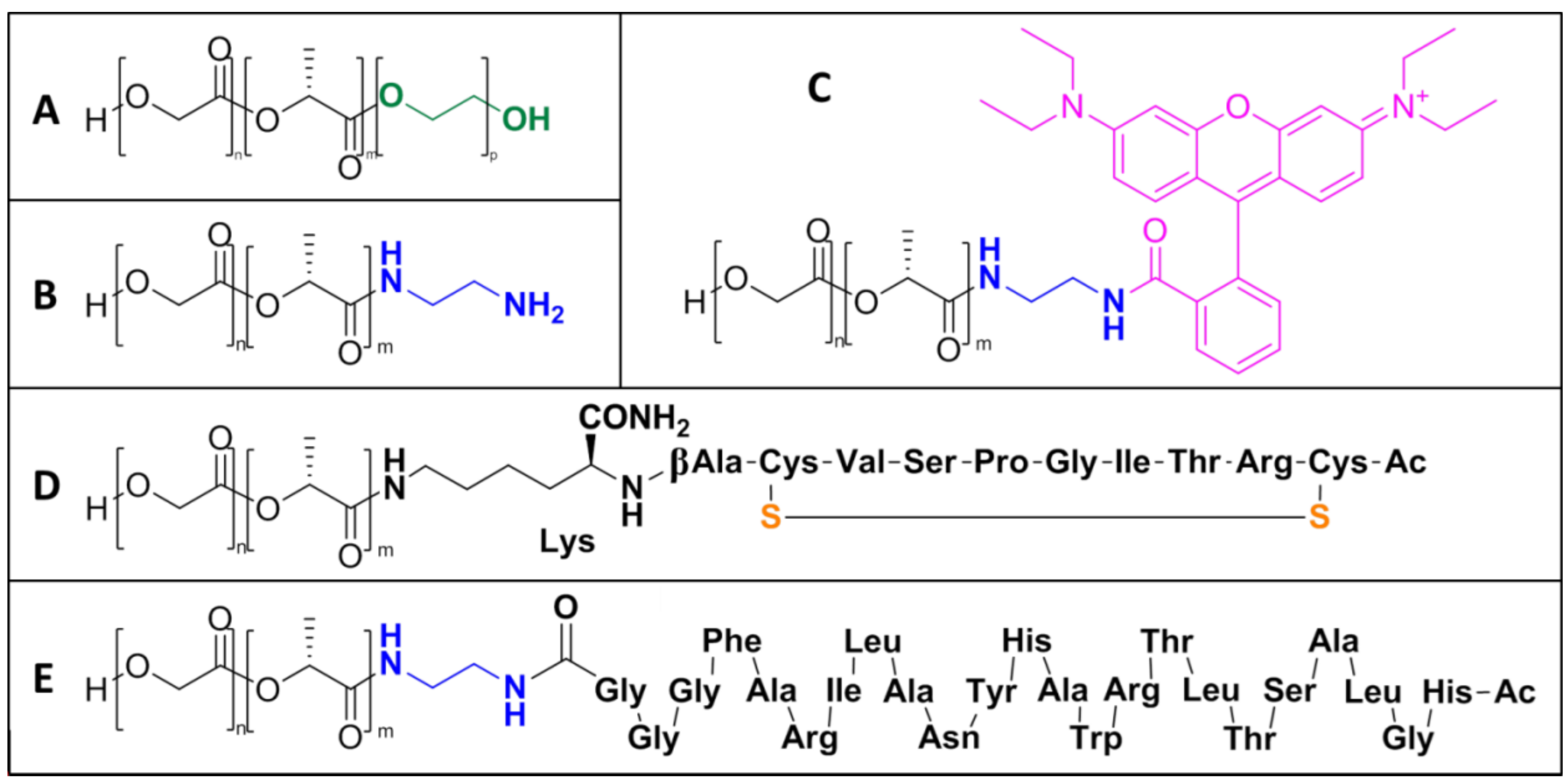 Molecules 23 01655 sch001
