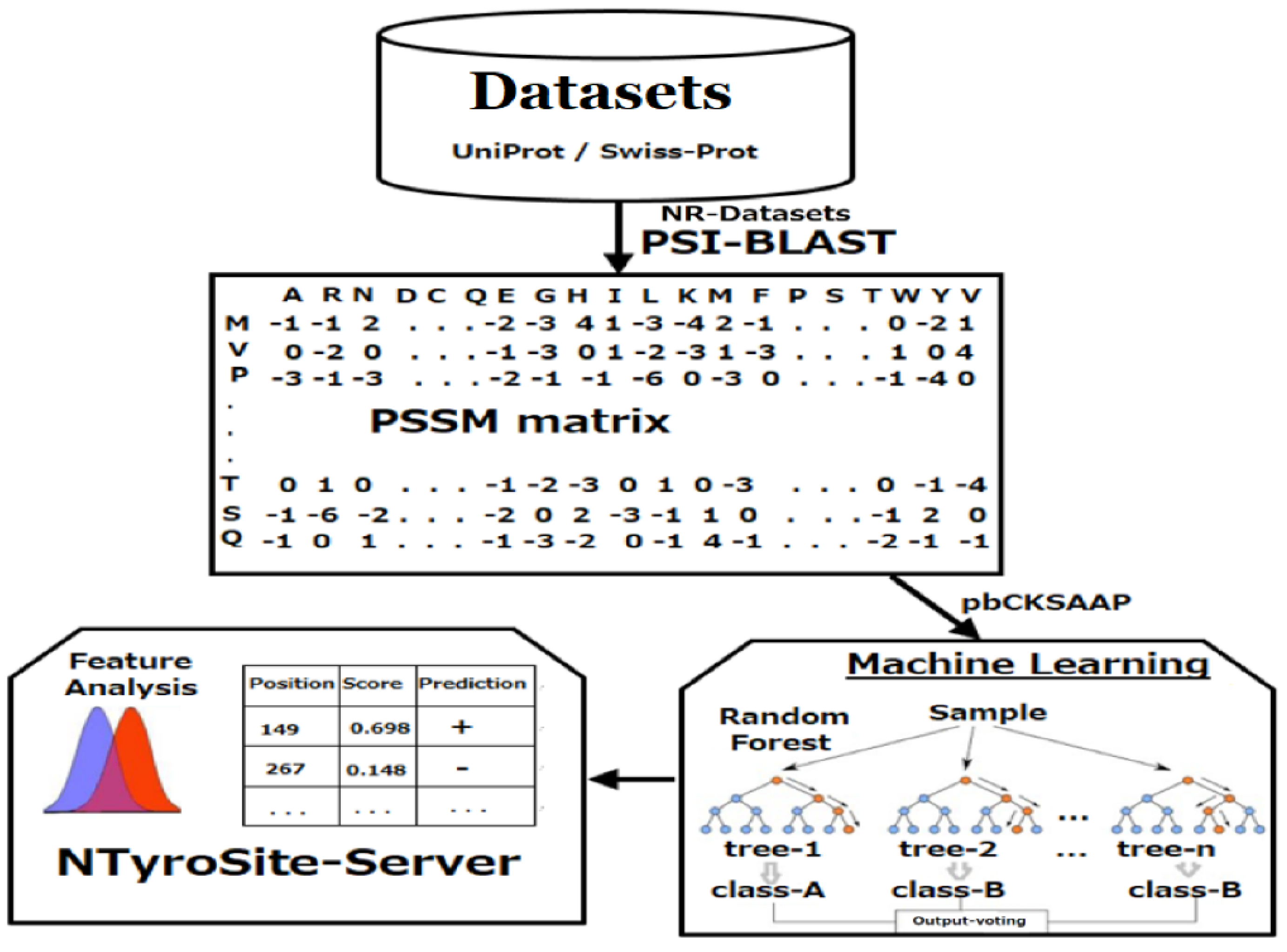 Molecules 23 01667 g001 Molecules 23 01667 g001