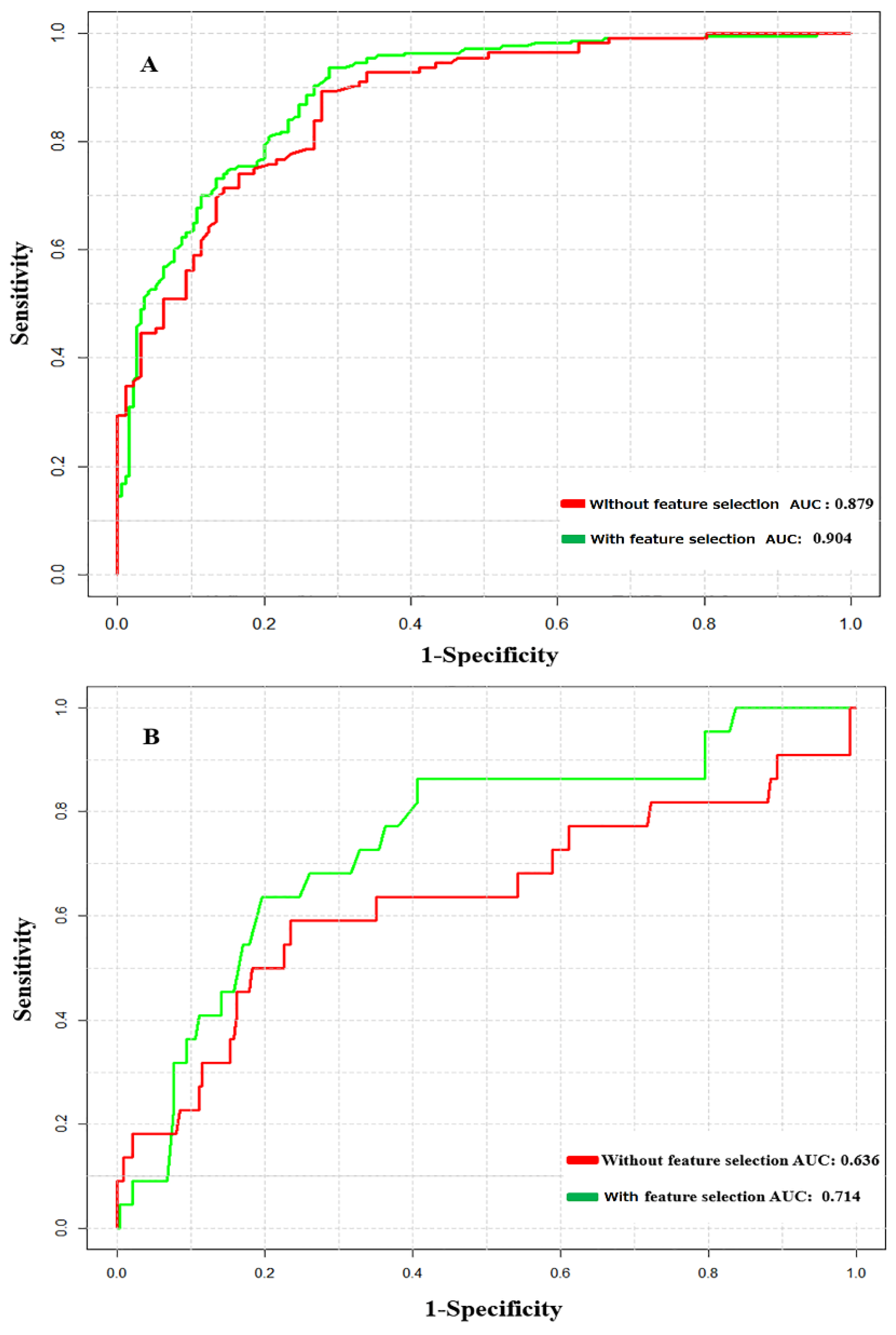 Molecules 23 01667 g003 Molecules 23 01667 g003