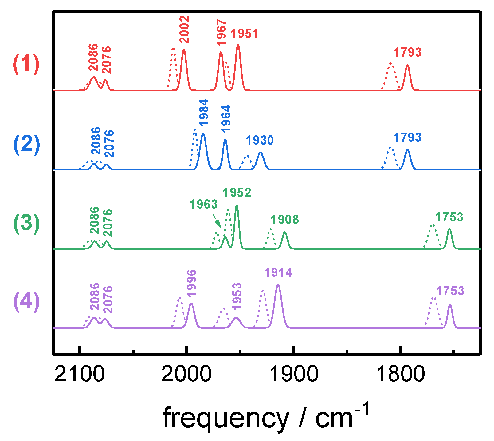 Molecules 23 01669 g006