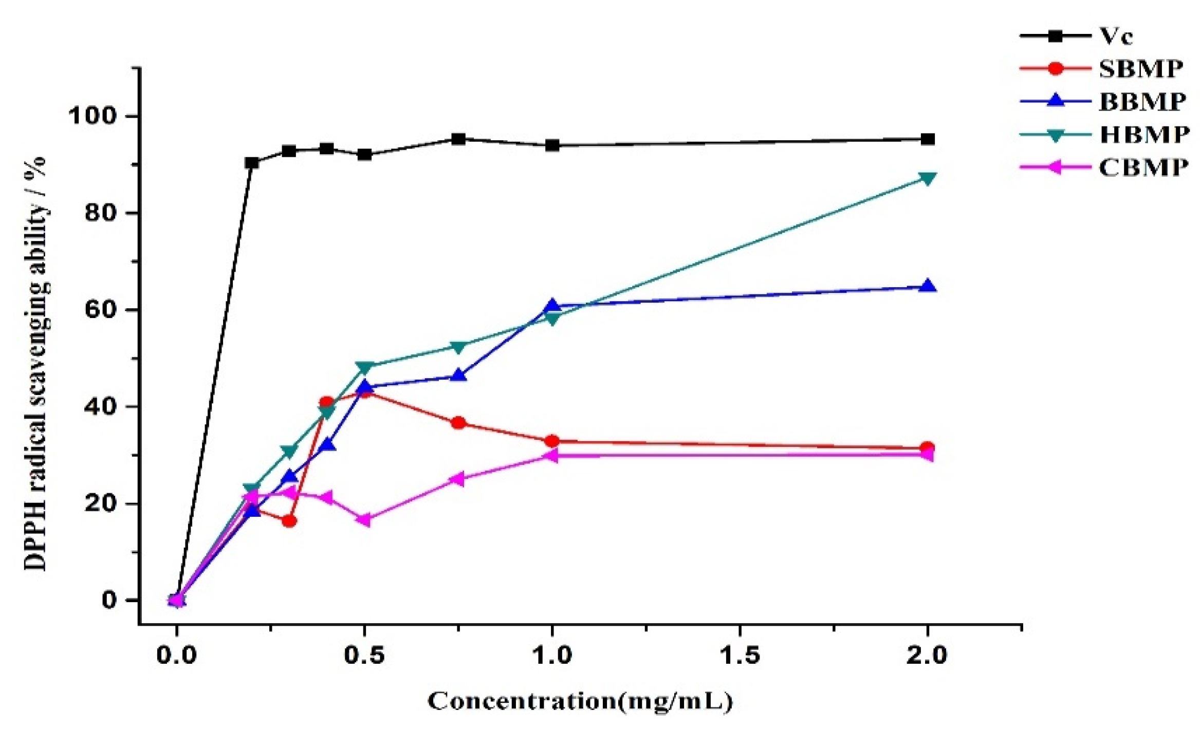 Molecules 23 01673 g008