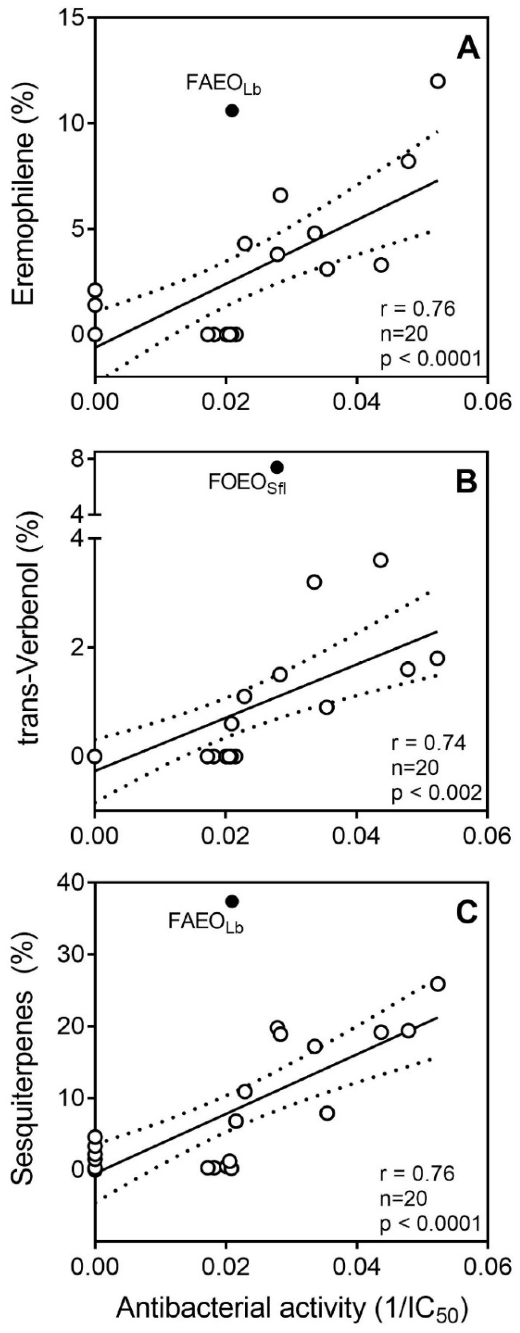 Molecules 23 01679 g002 Molecules 23 01679 g002