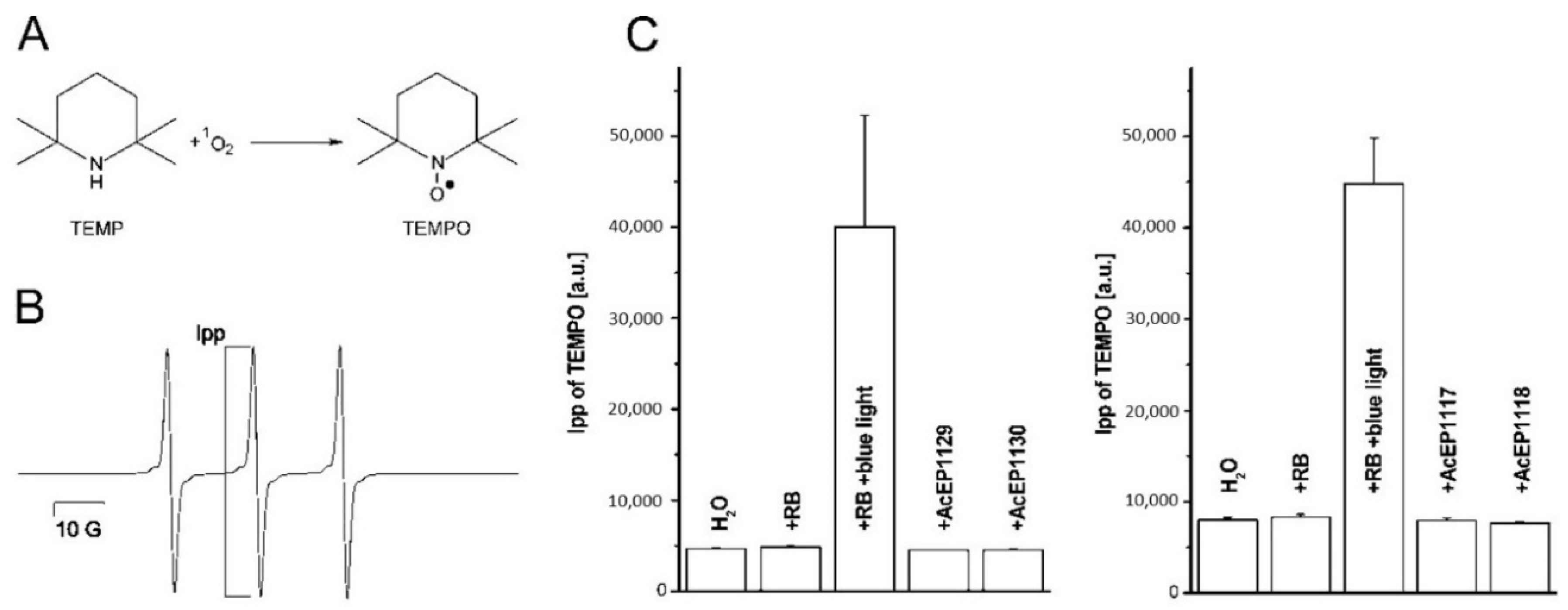 Molecules 23 01680 g004