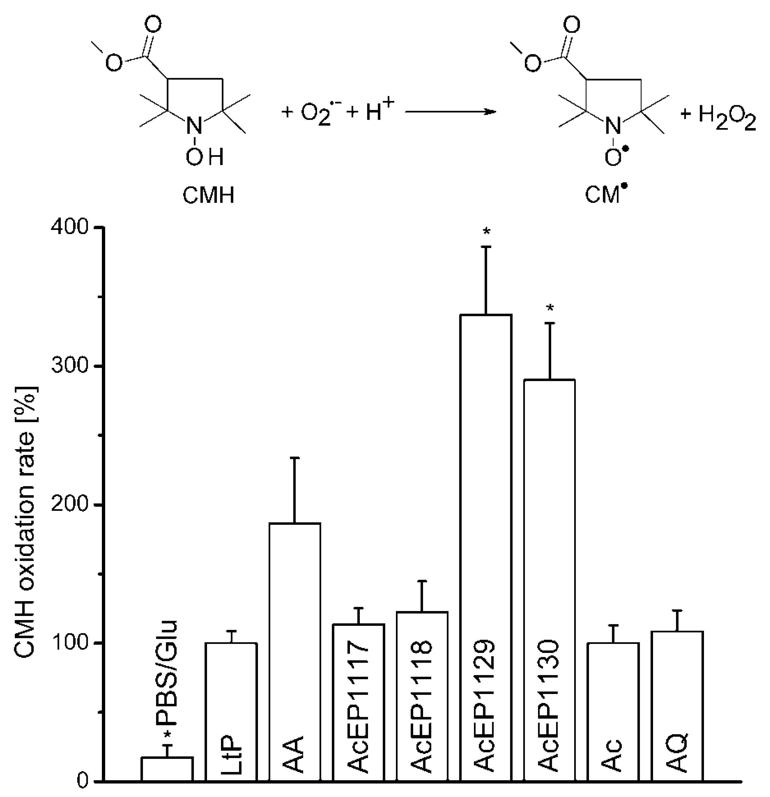 Molecules 23 01680 g005