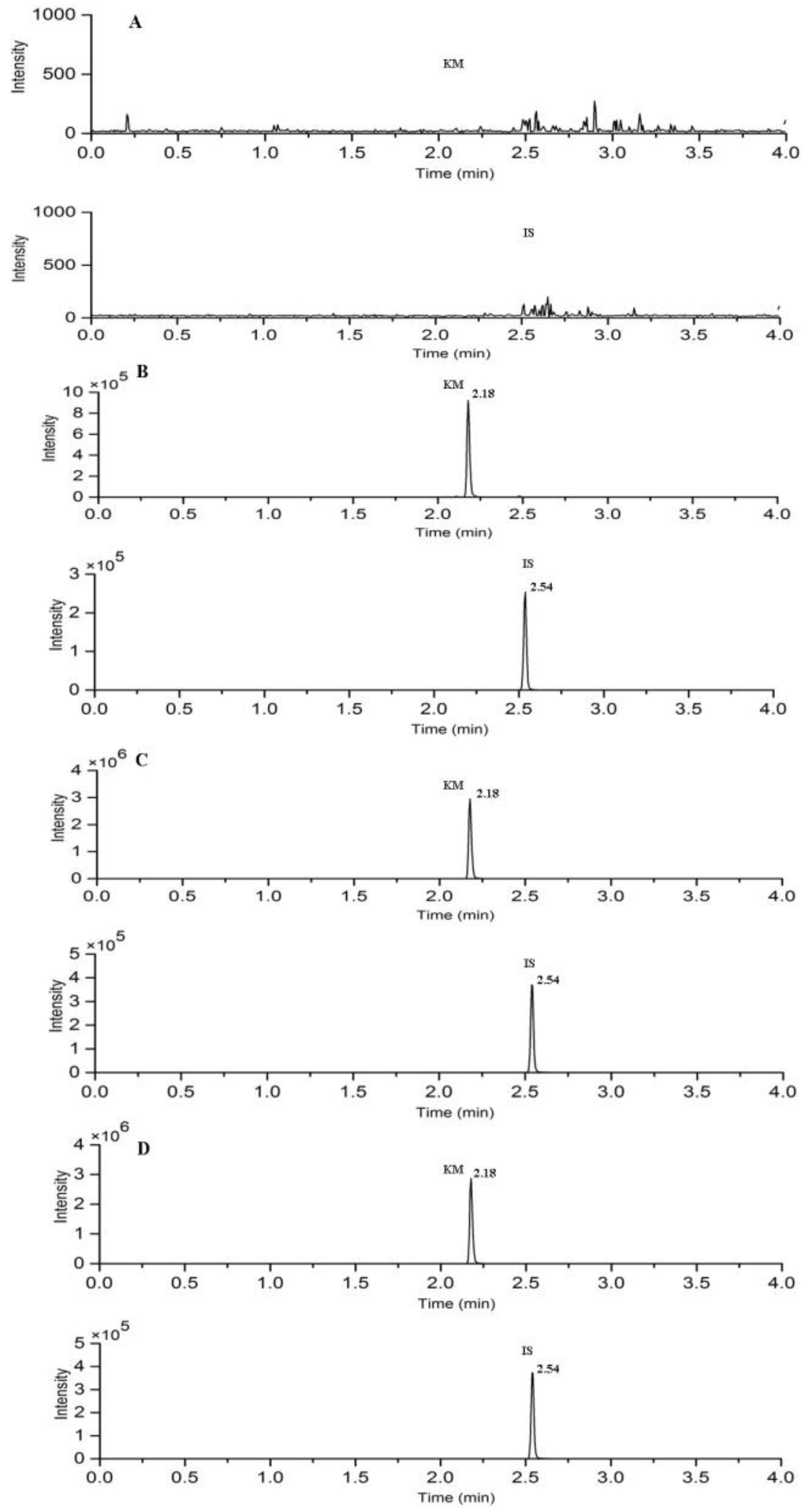Molecules 23 01693 g002 Molecules 23 01693 g002