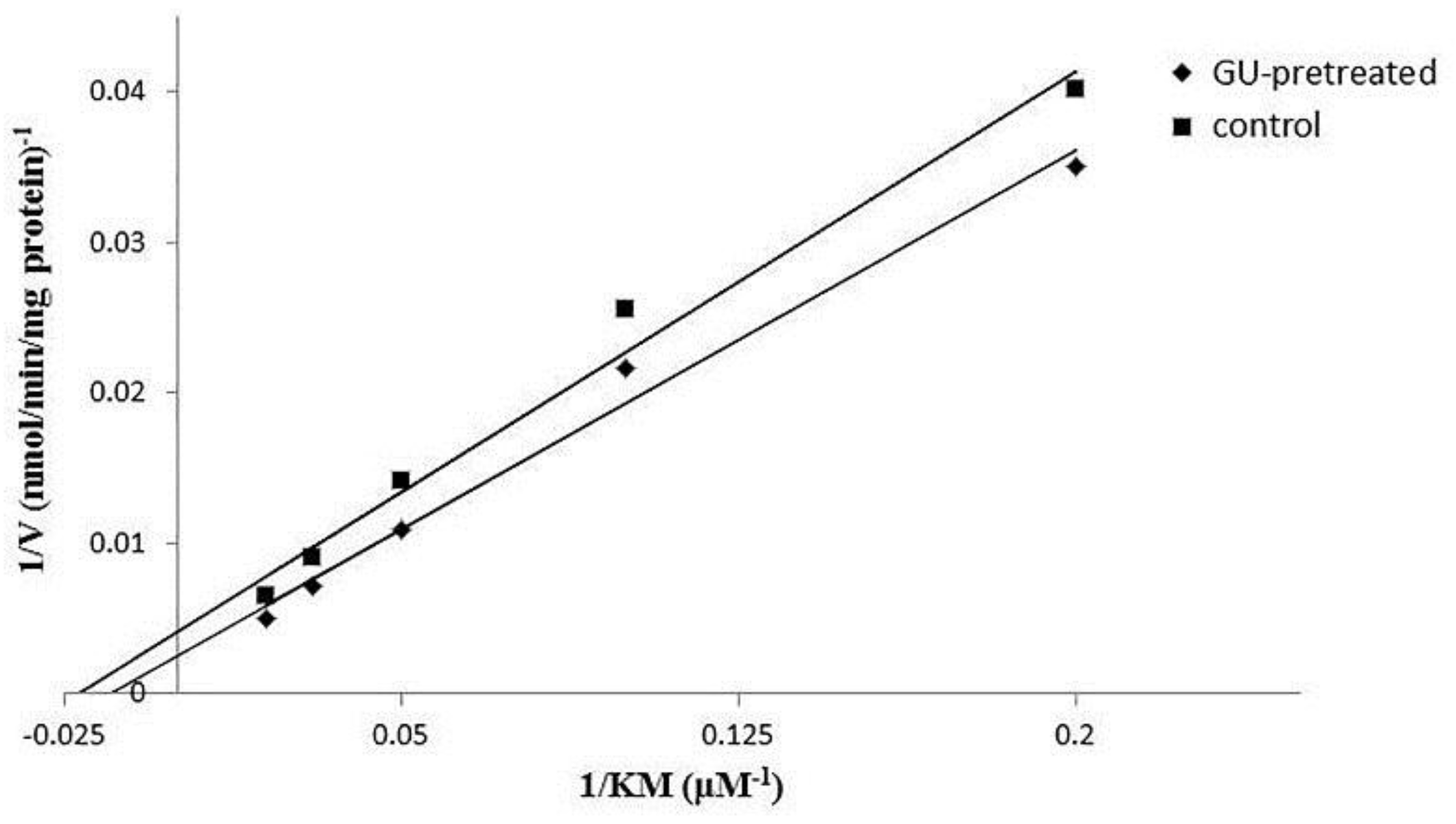 Molecules 23 01693 g005 Molecules 23 01693 g005