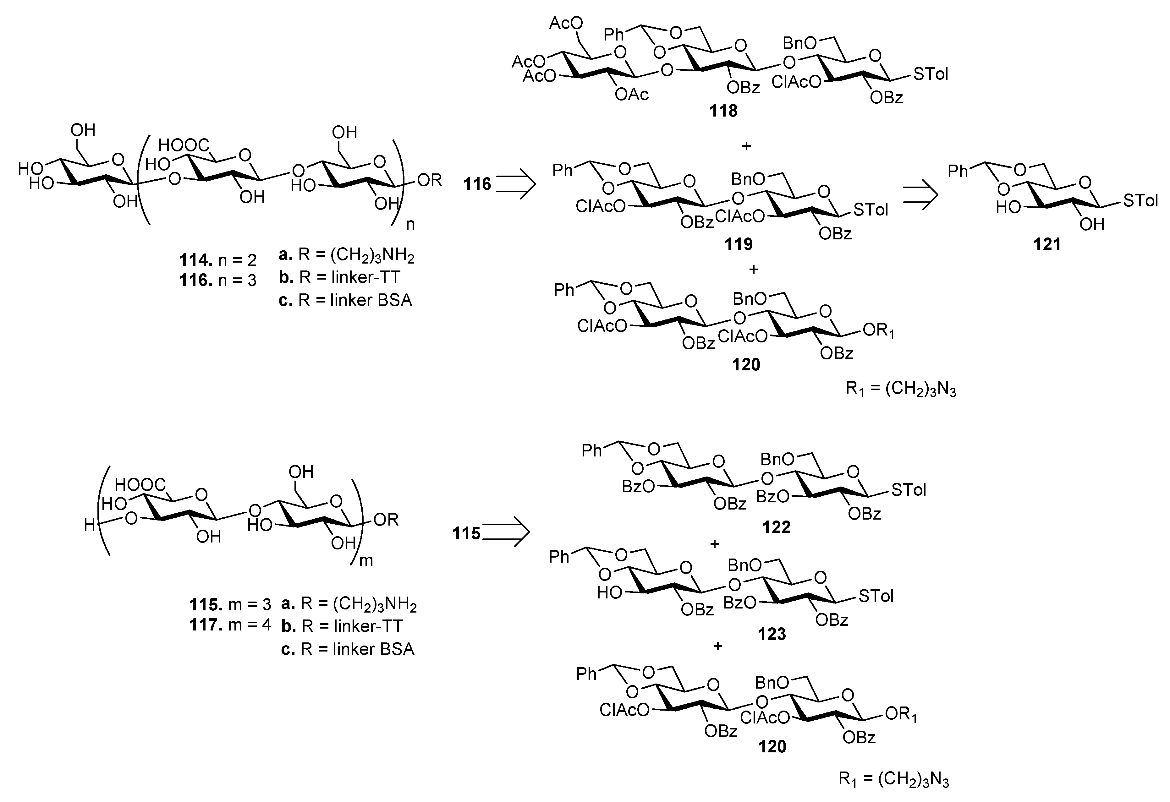 Molecules Free Full Text Recent Advances In The Synthesis Of Glycoconjugates For Vaccine Development Html