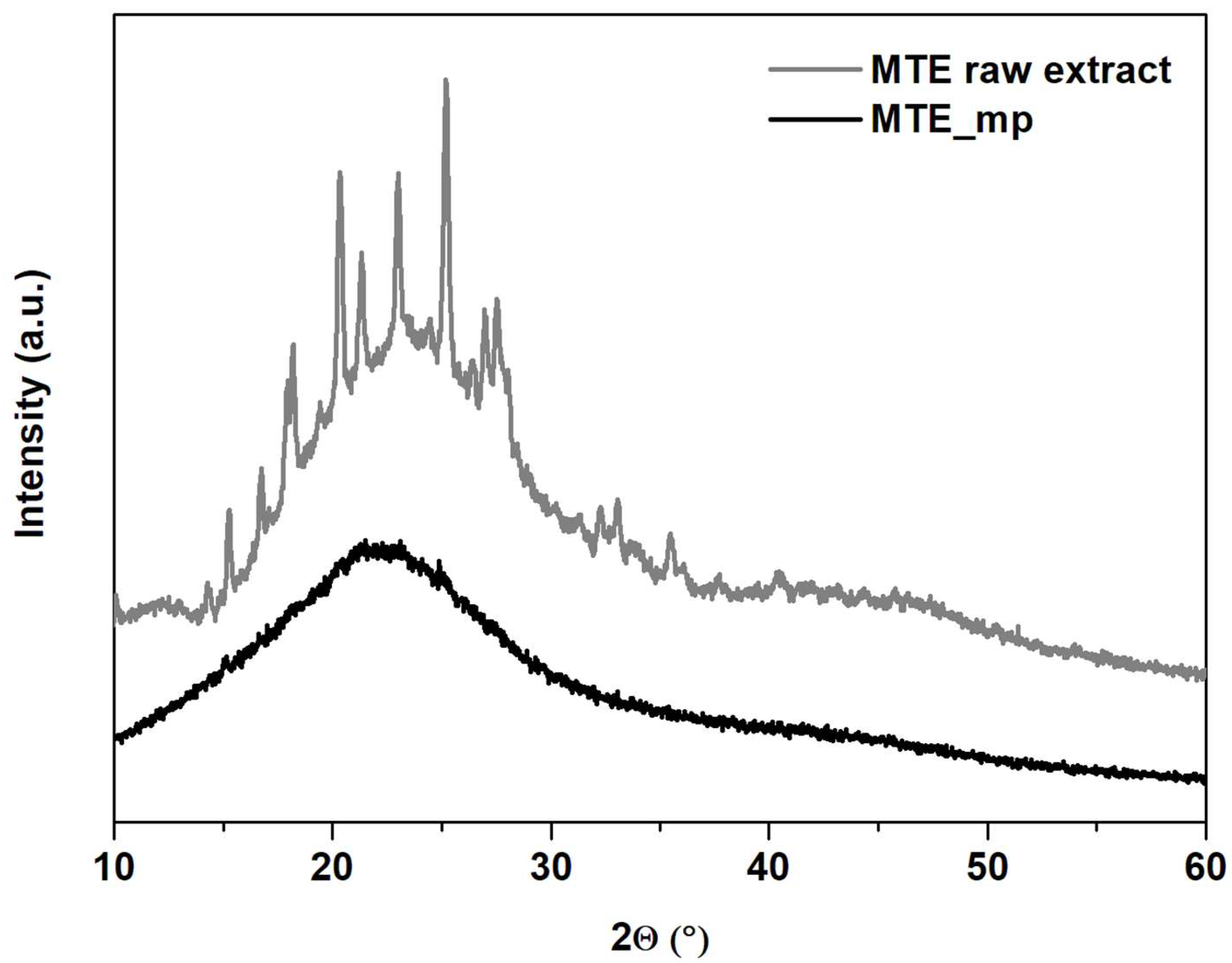 Molecules 23 01716 g005 Molecules 23 01716 g005