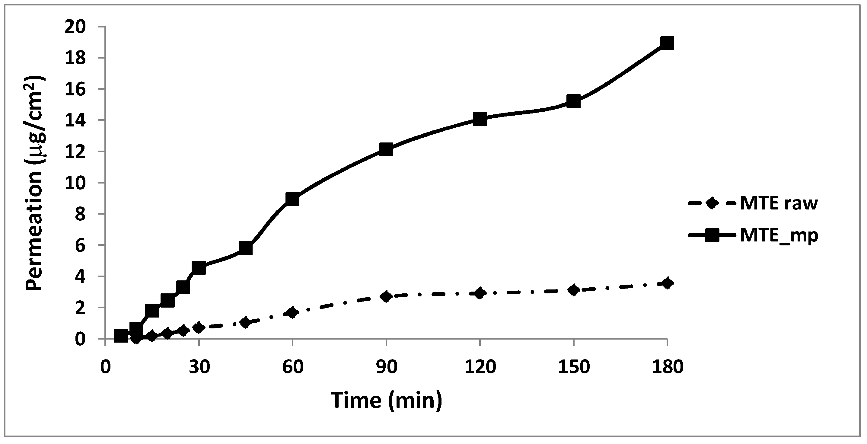 Molecules 23 01716 g007 Molecules 23 01716 g007