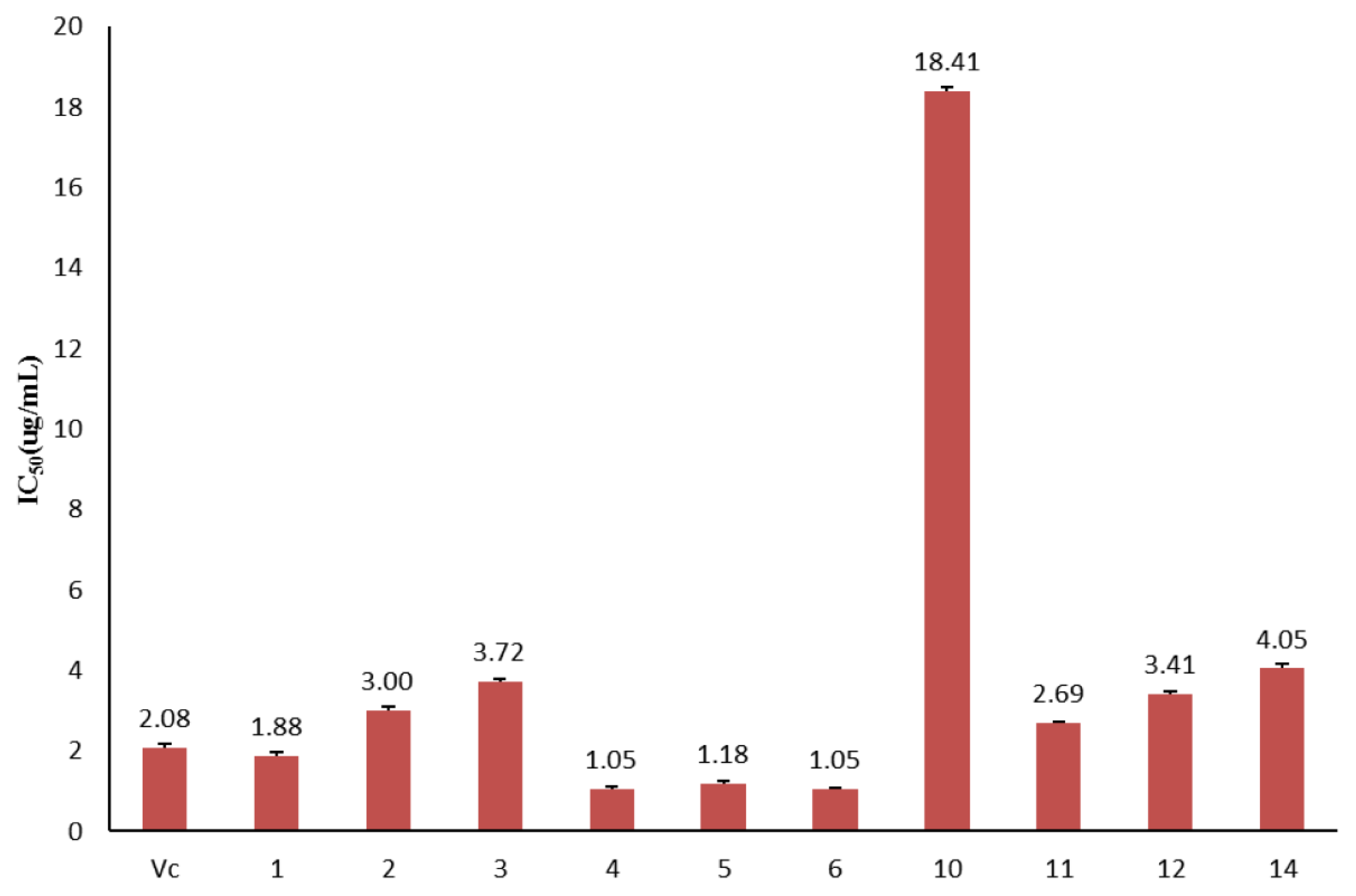 Molecules 23 01720 g003