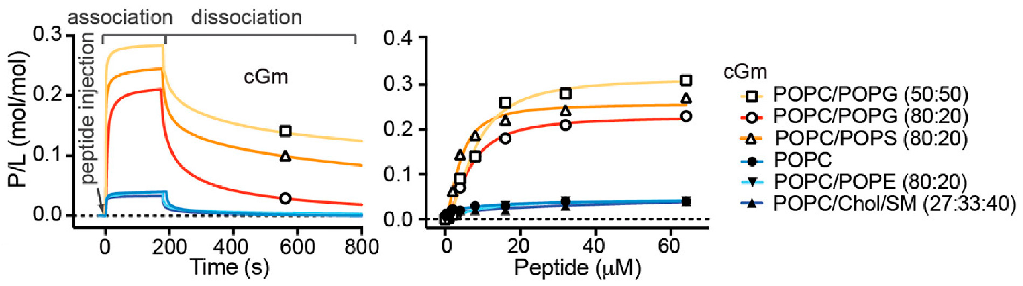 Molecules 23 01733 g004