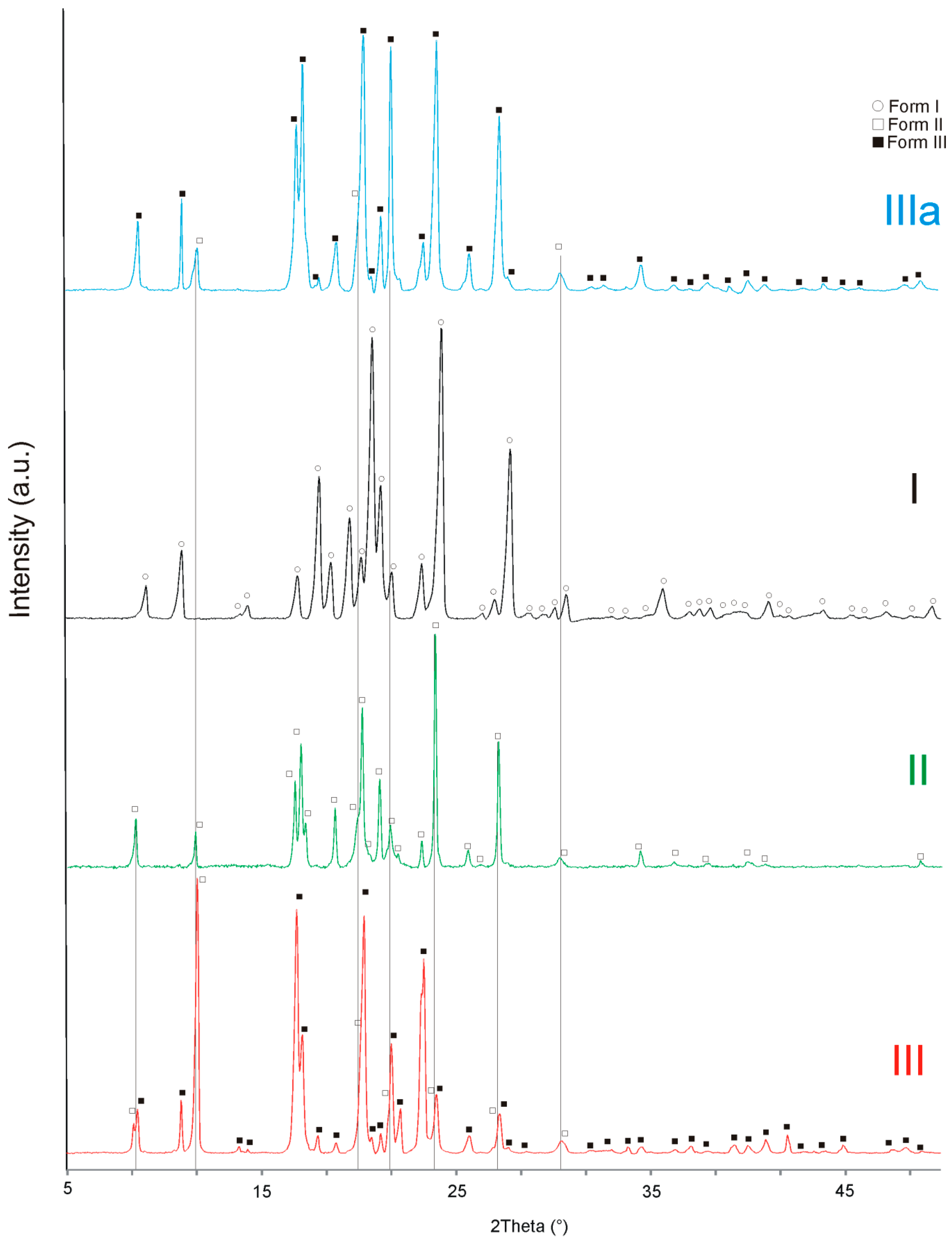 Molecules 23 01737 g001 550