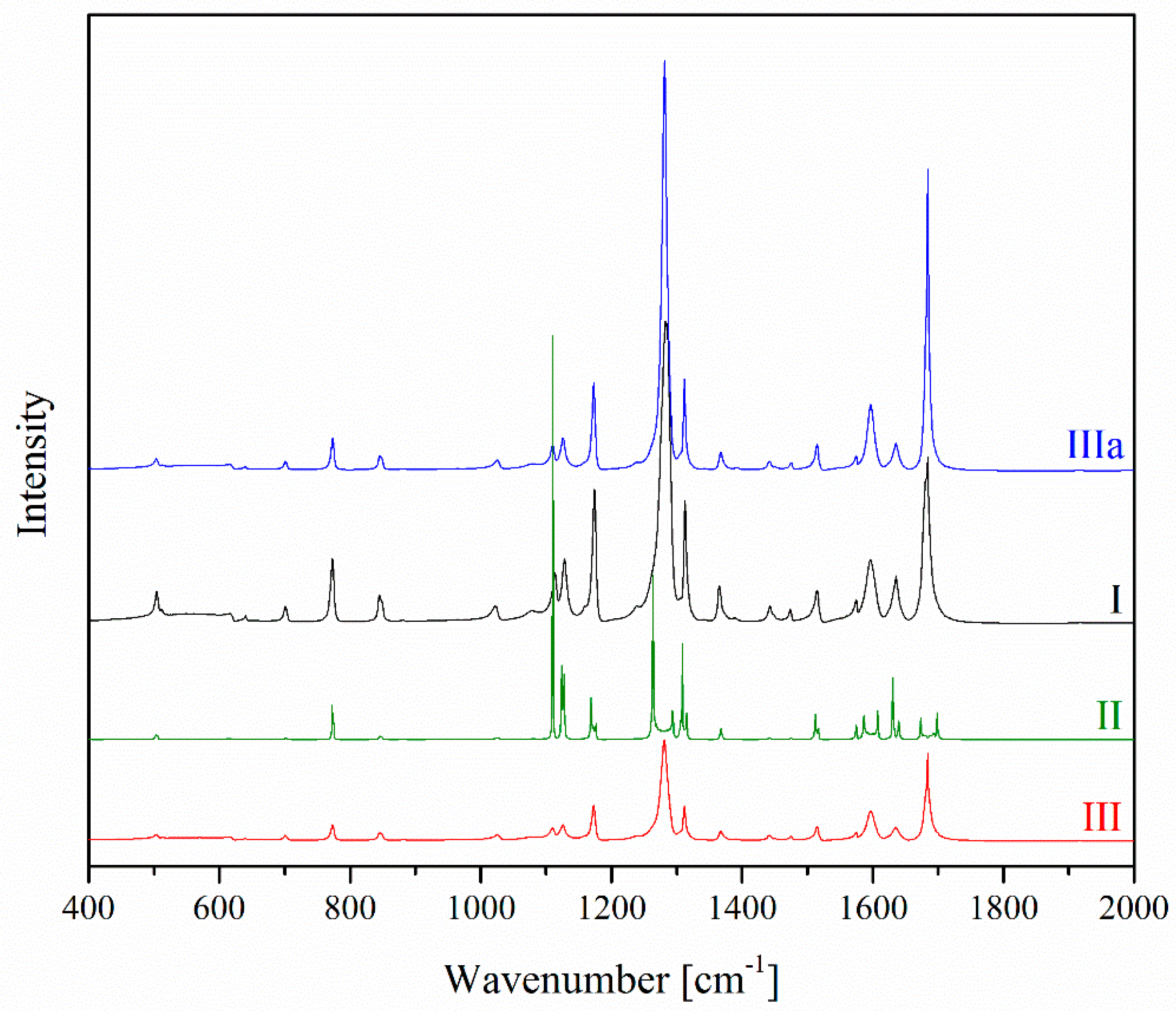 Molecules 23 01737 g002 550