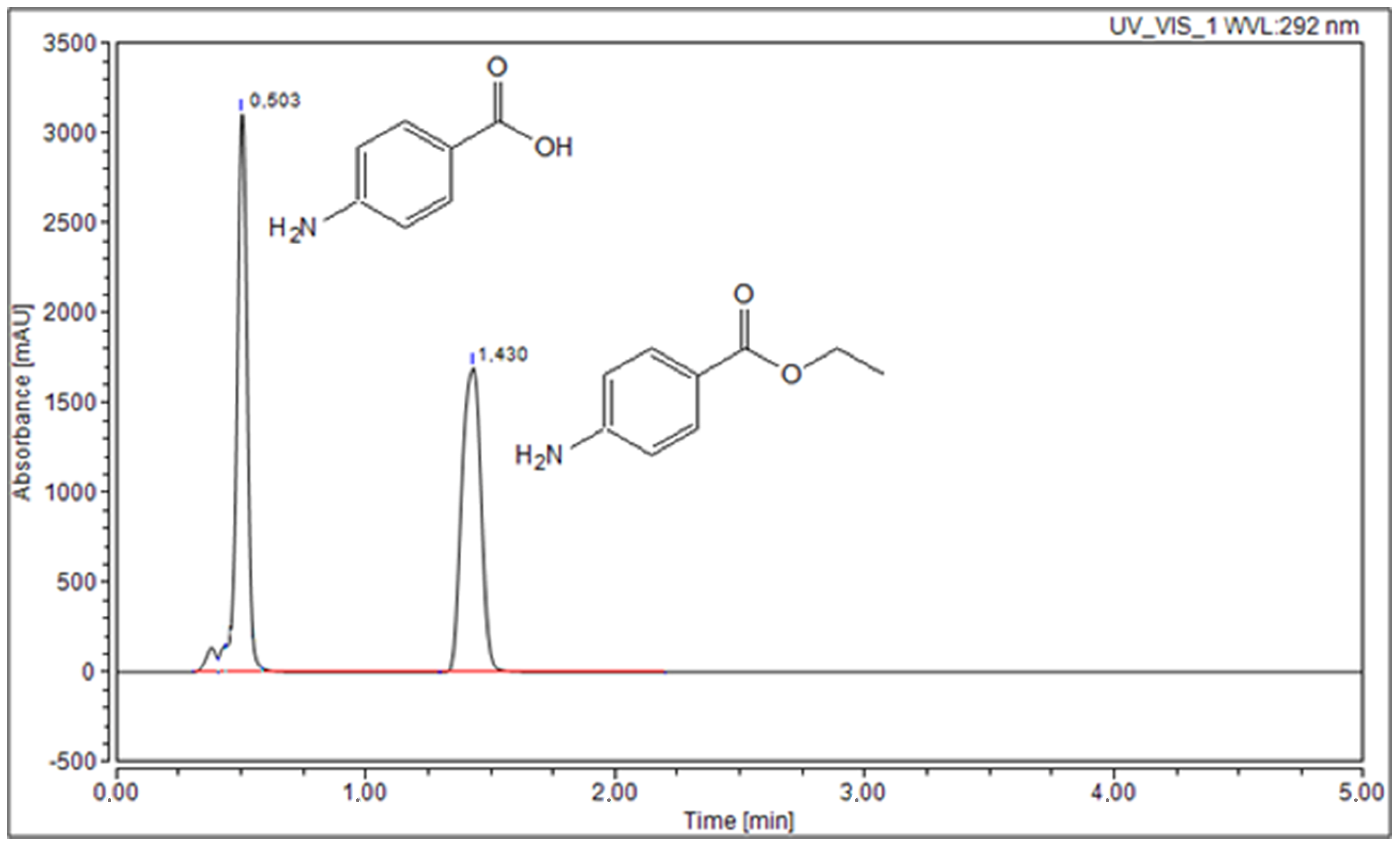 Molecules 23 01737 g003 550