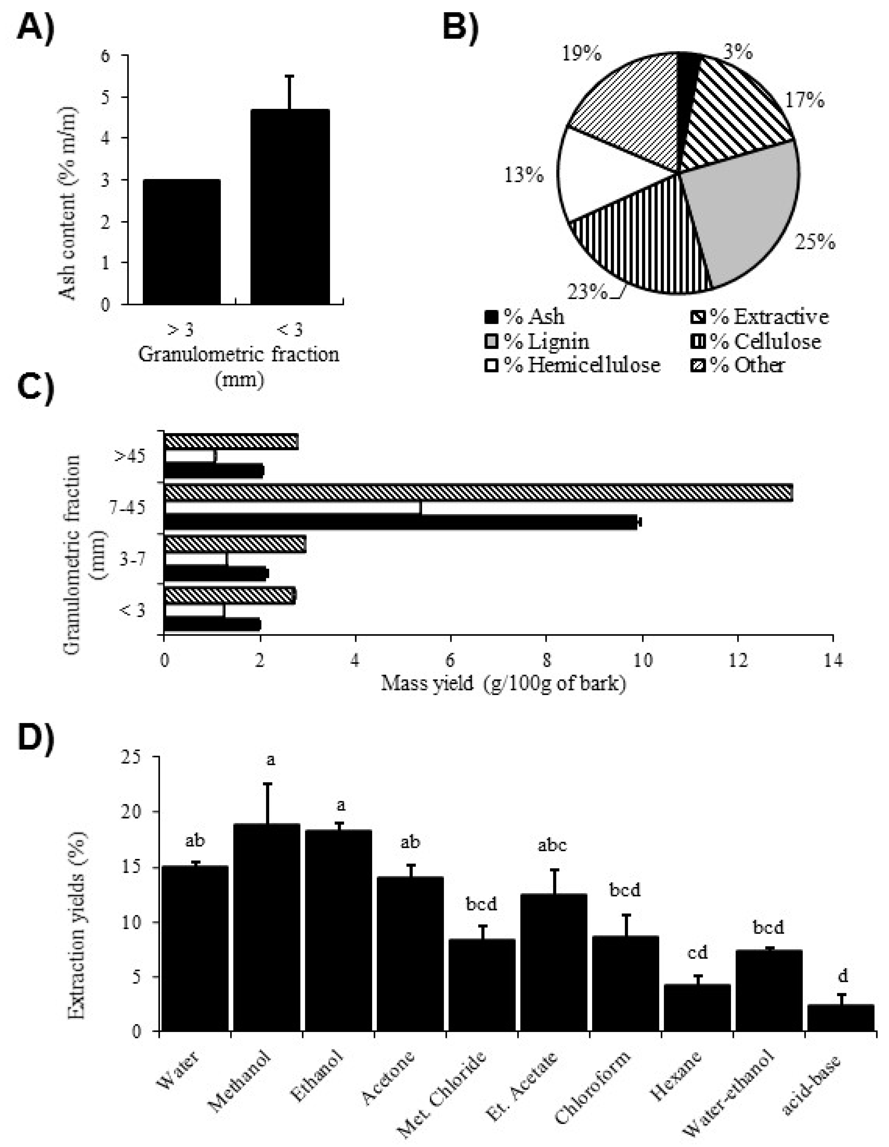 Molecules 23 01739 g001 Molecules 23 01739 g001