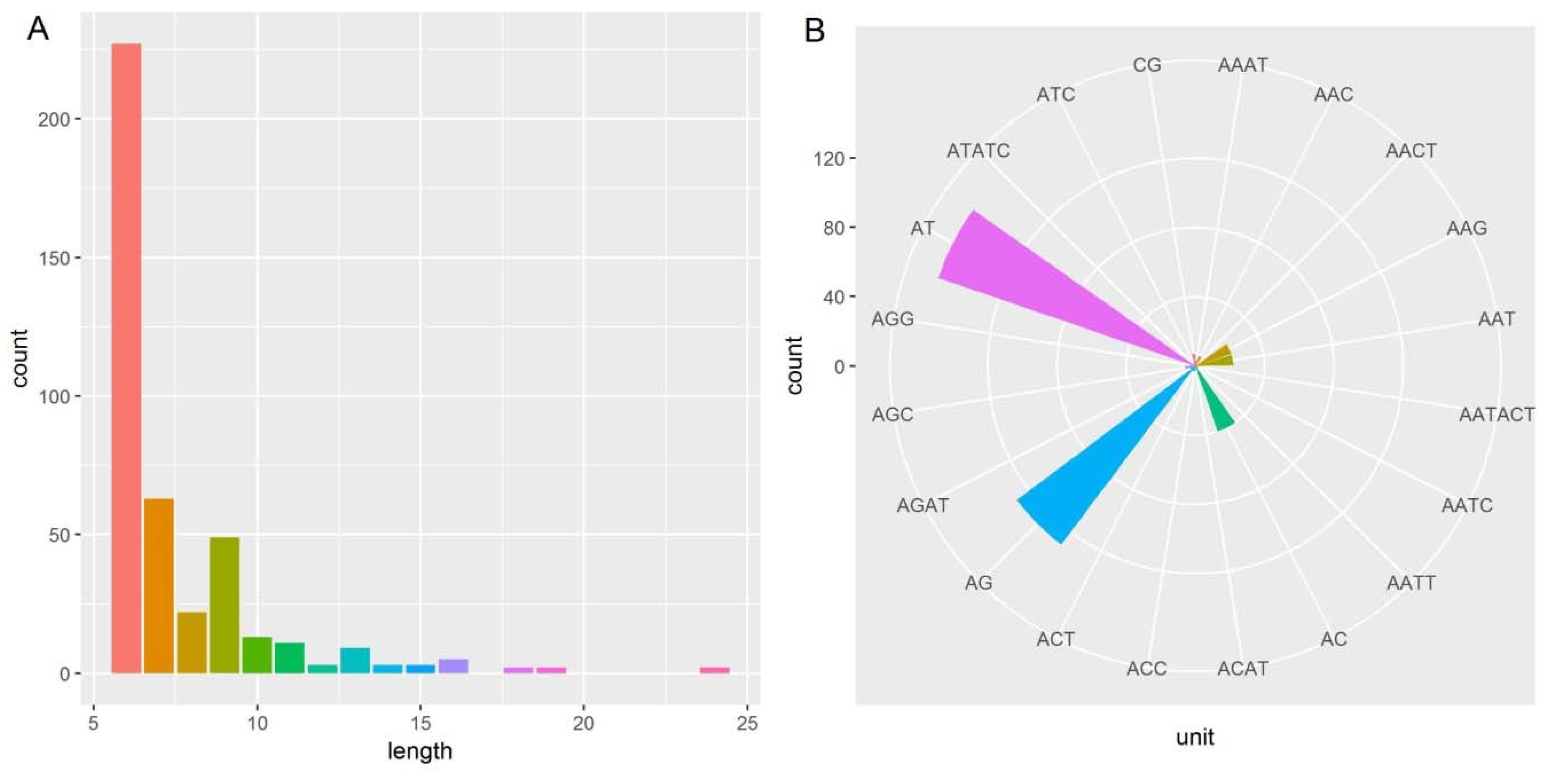 Molecules 23 01740 g006 Molecules 23 01740 g006