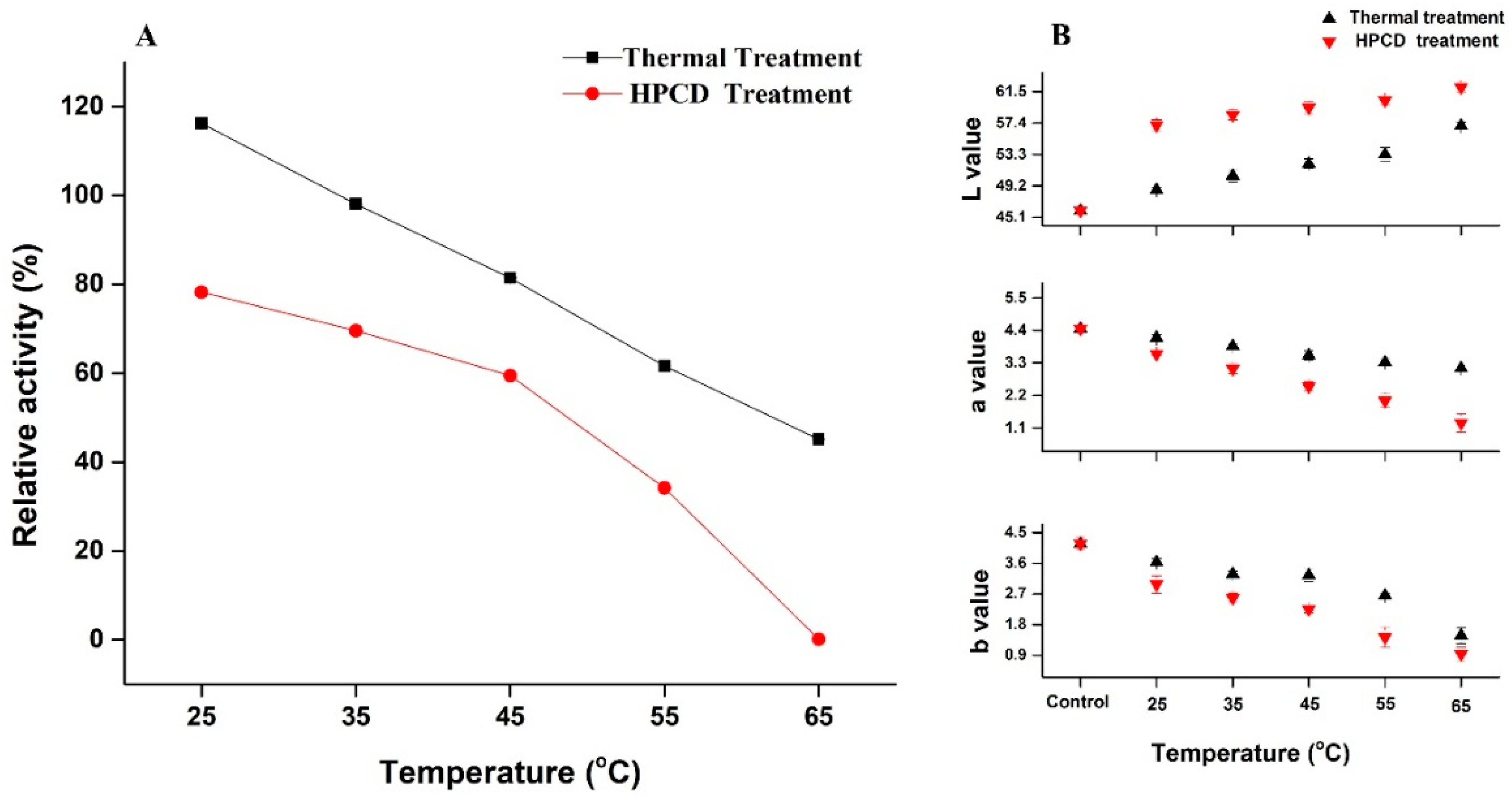 Molecules 23 01743 g001 550