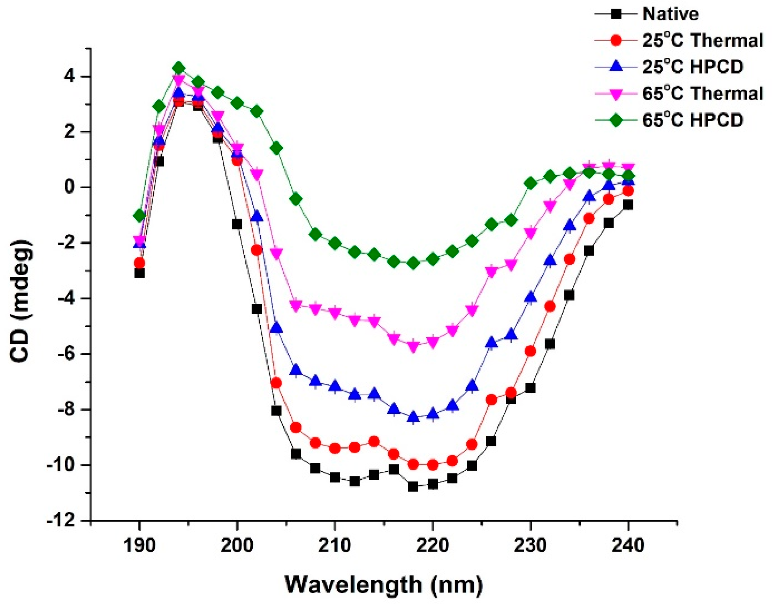 Molecules 23 01743 g004 550