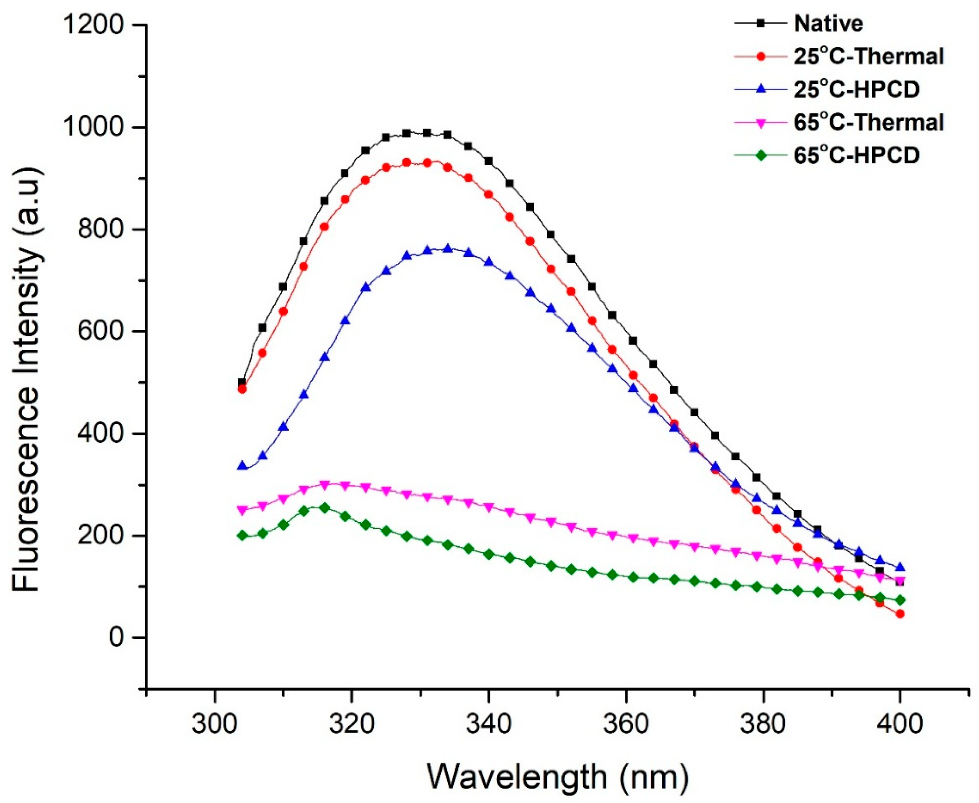 Molecules 23 01743 g005 550