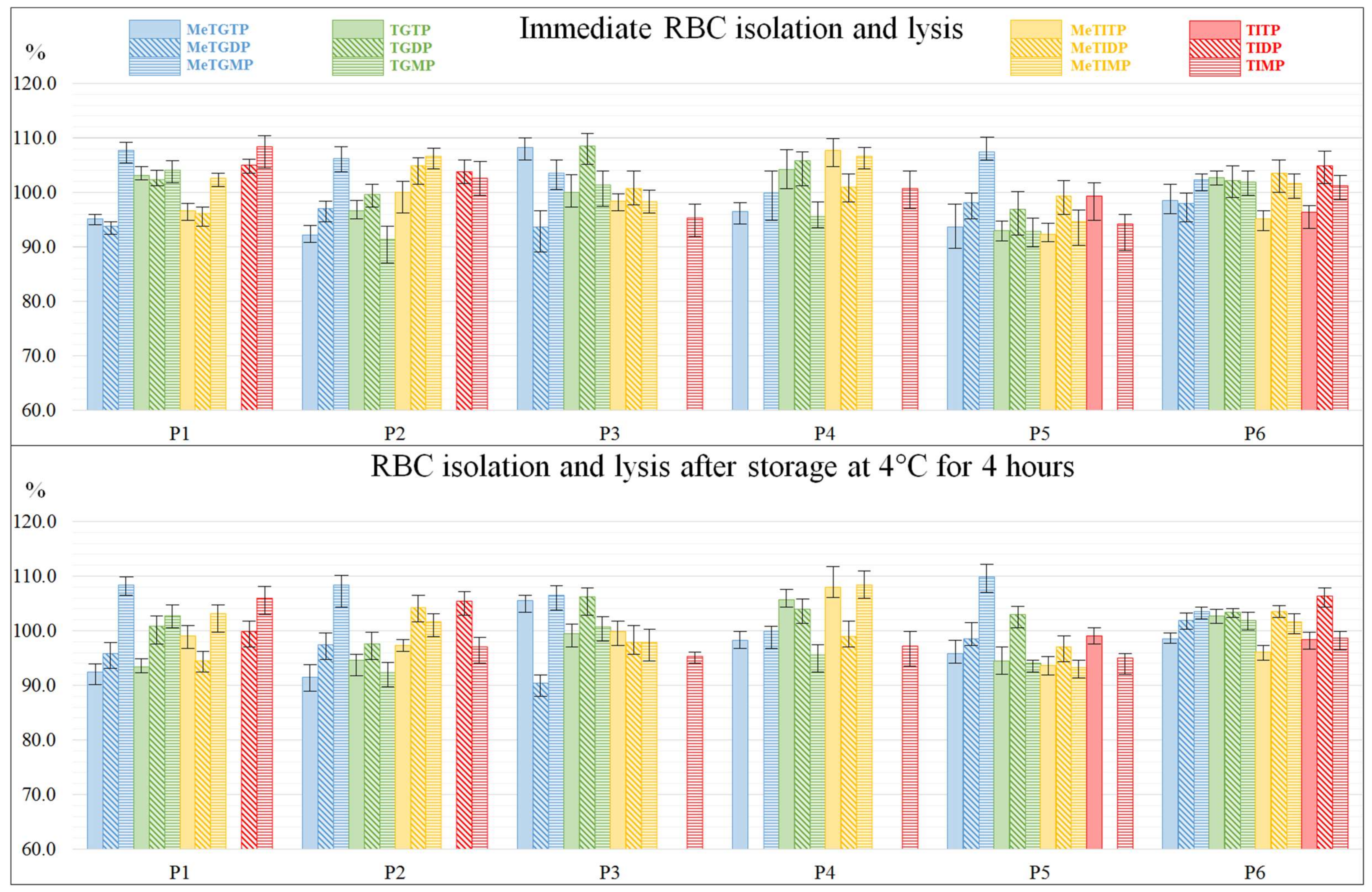 Molecules 23 01744 g007