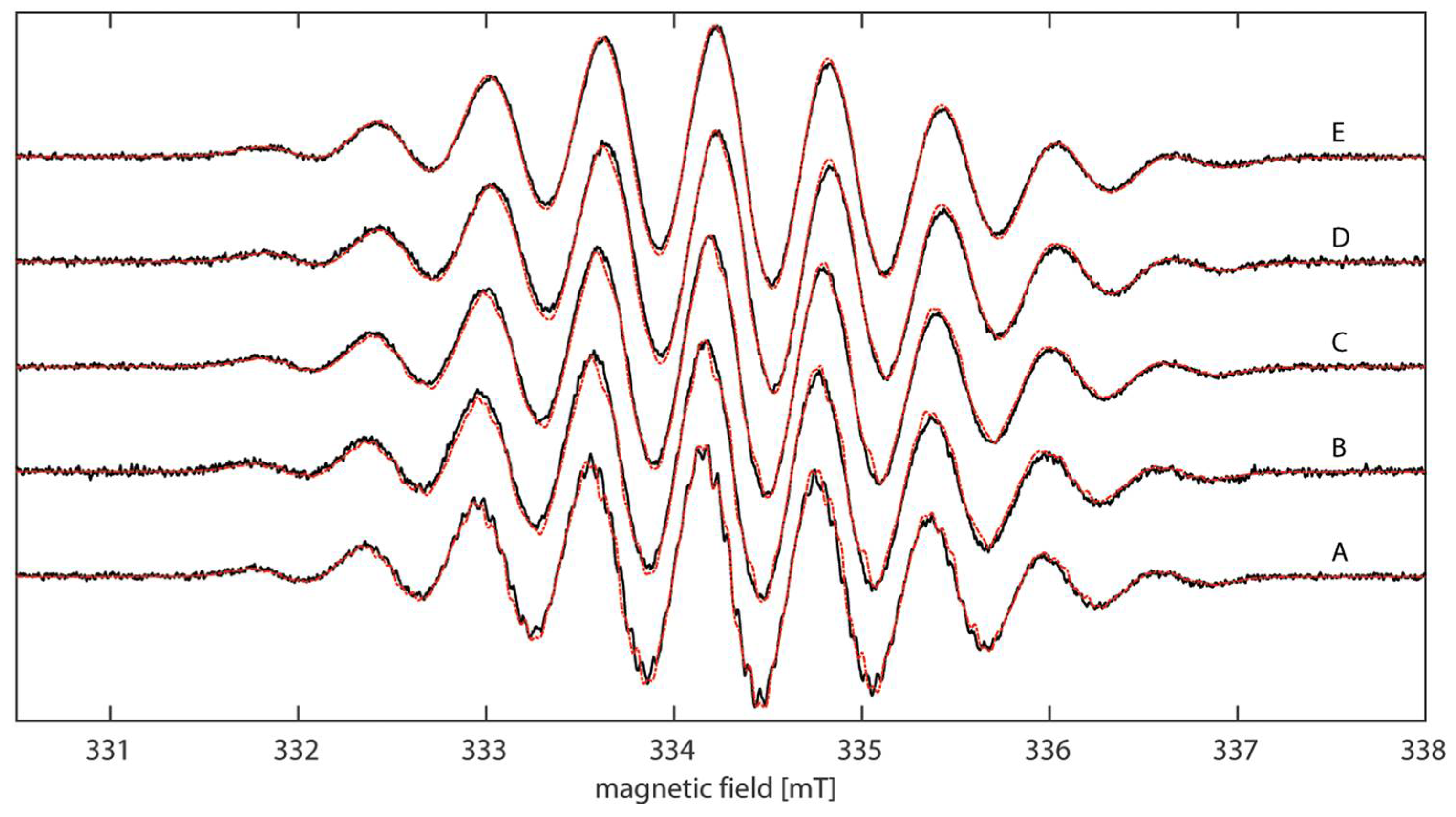 Molecules 23 01758 g006