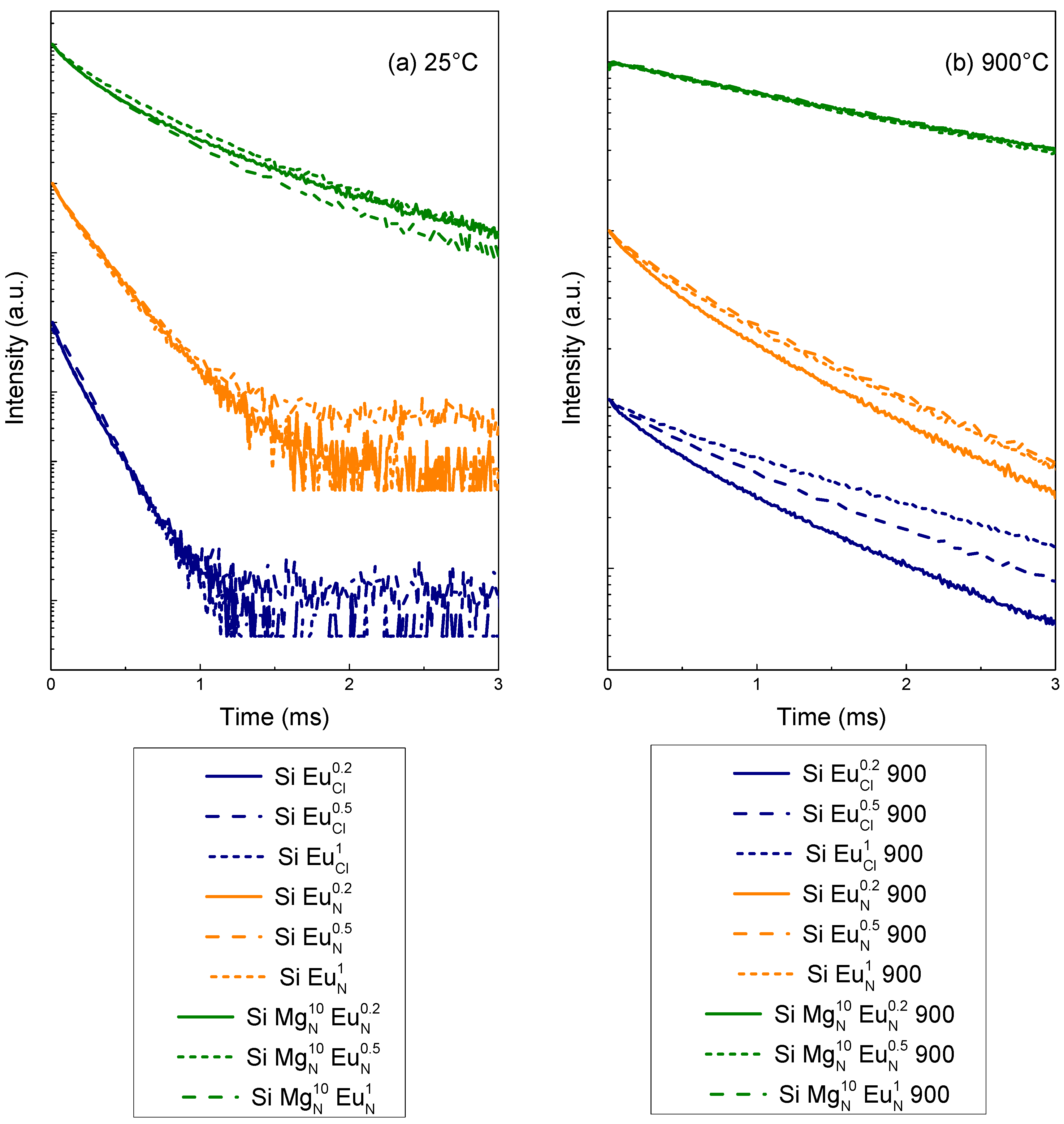 Molecules 23 01768 g005