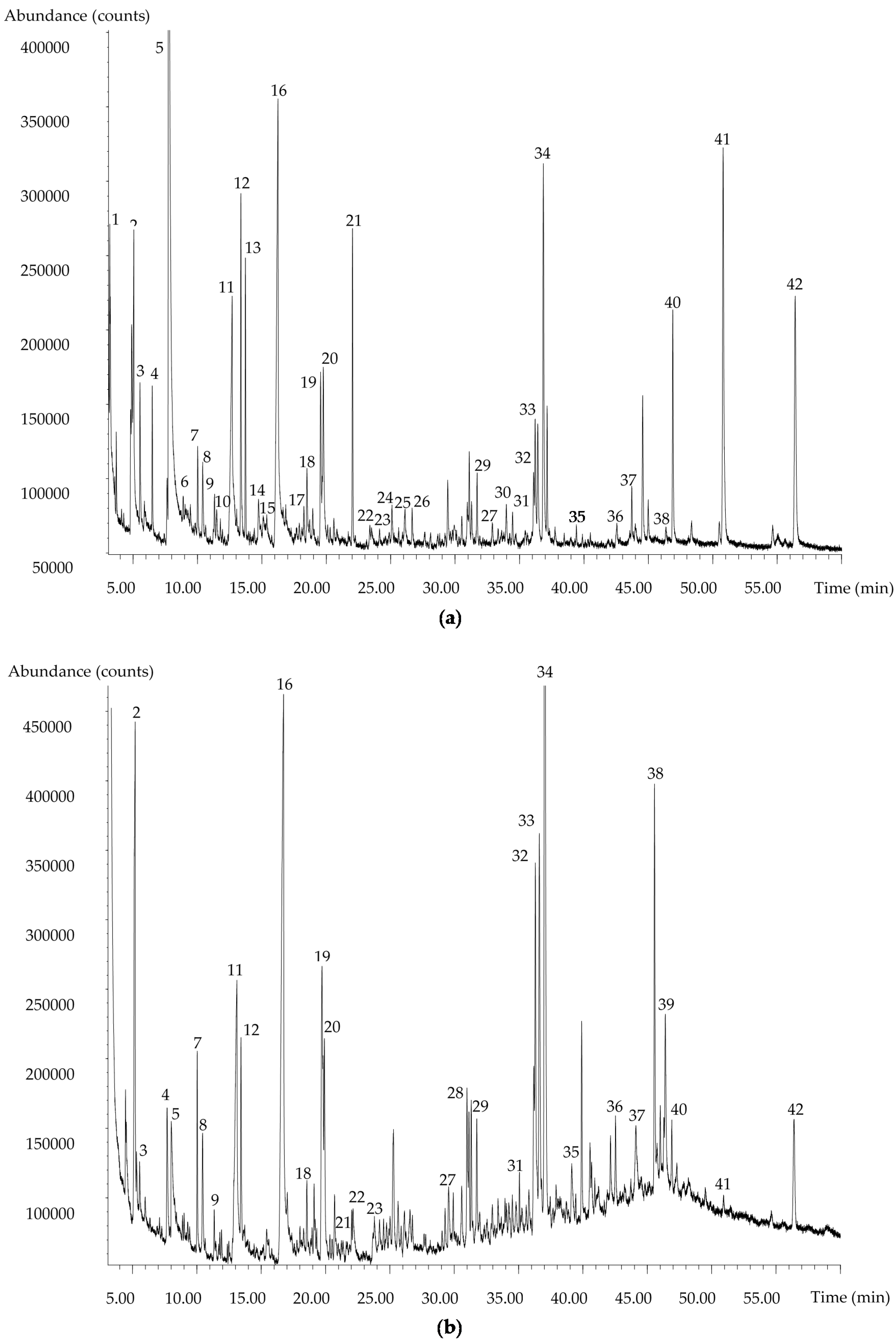 Molecules 23 01769 g001