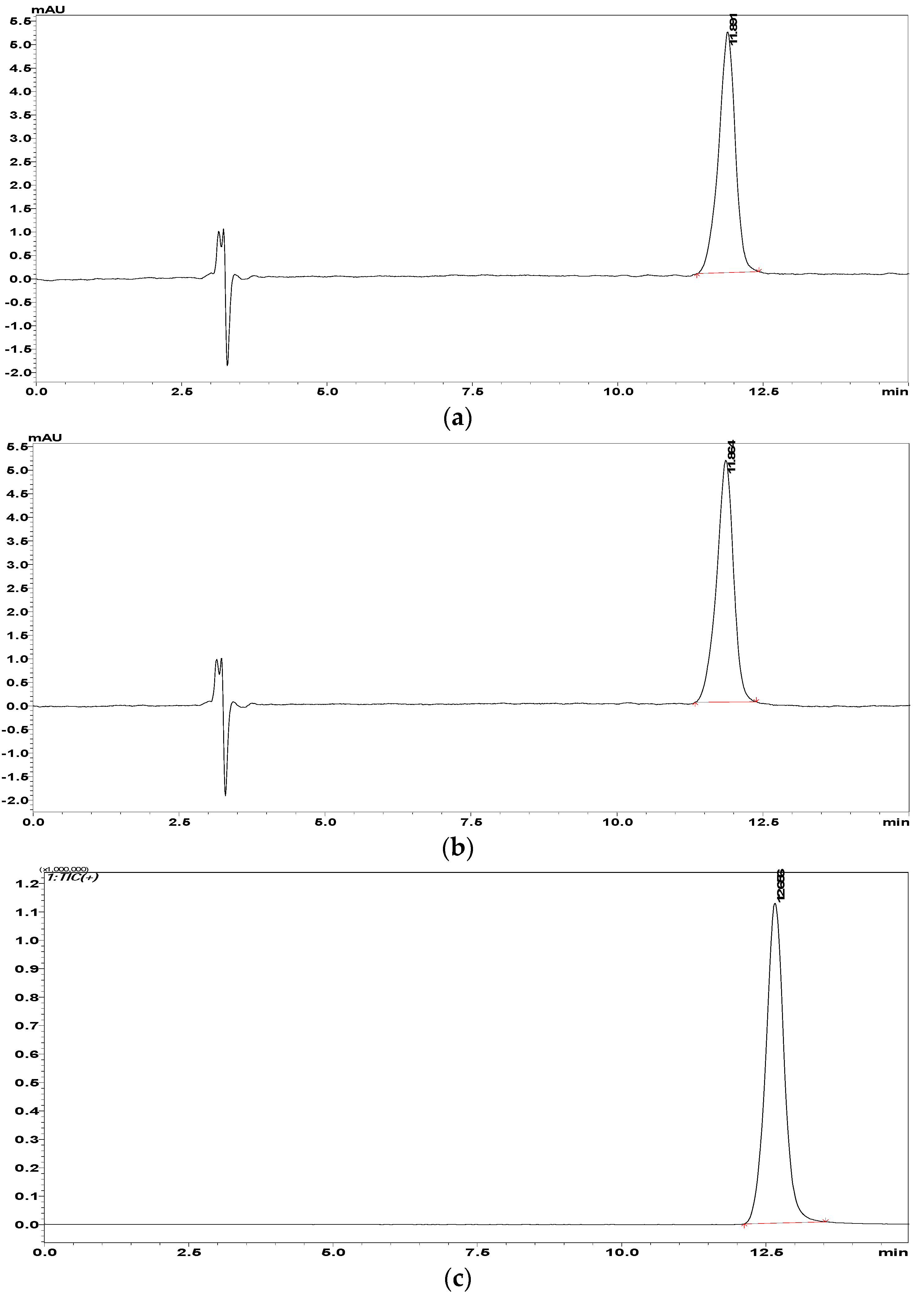 Molecules 23 01771 g003a