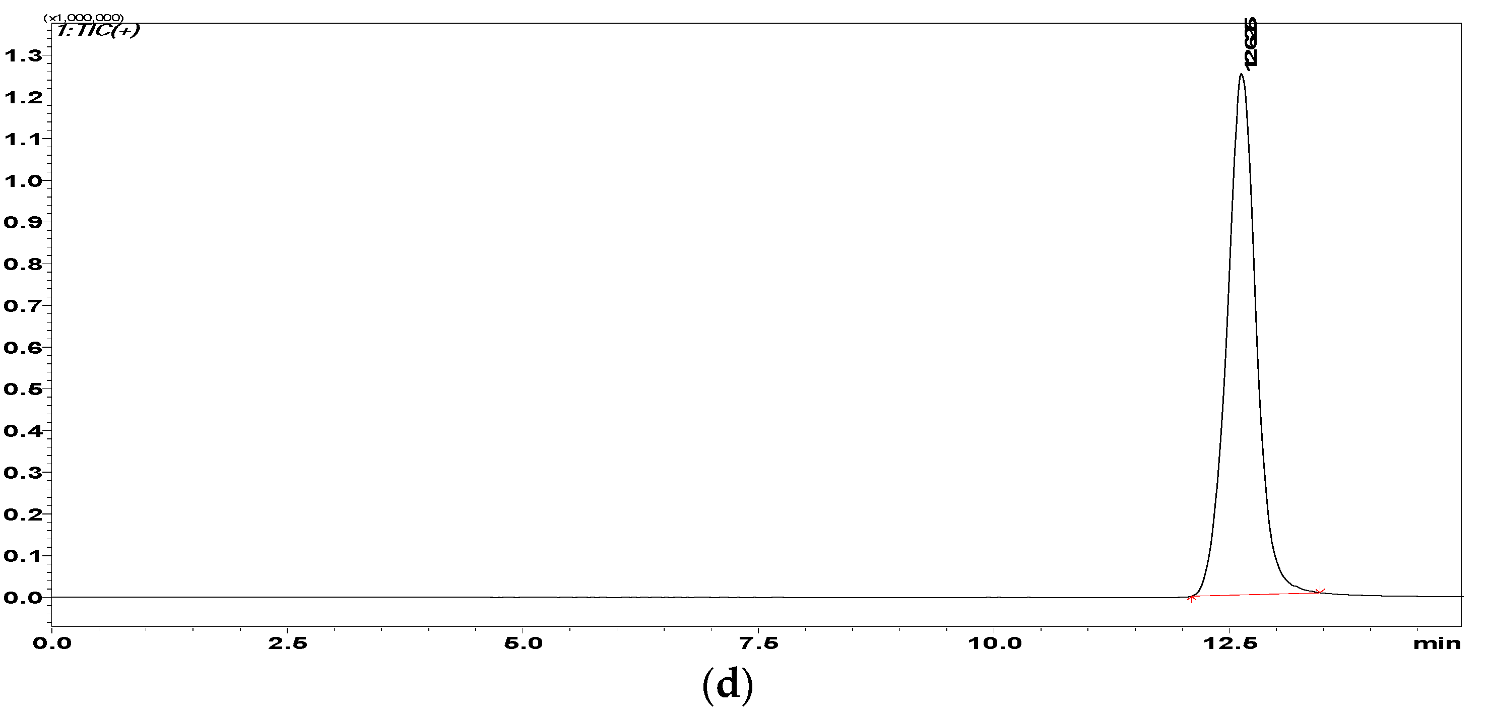 Molecules 23 01771 g003b
