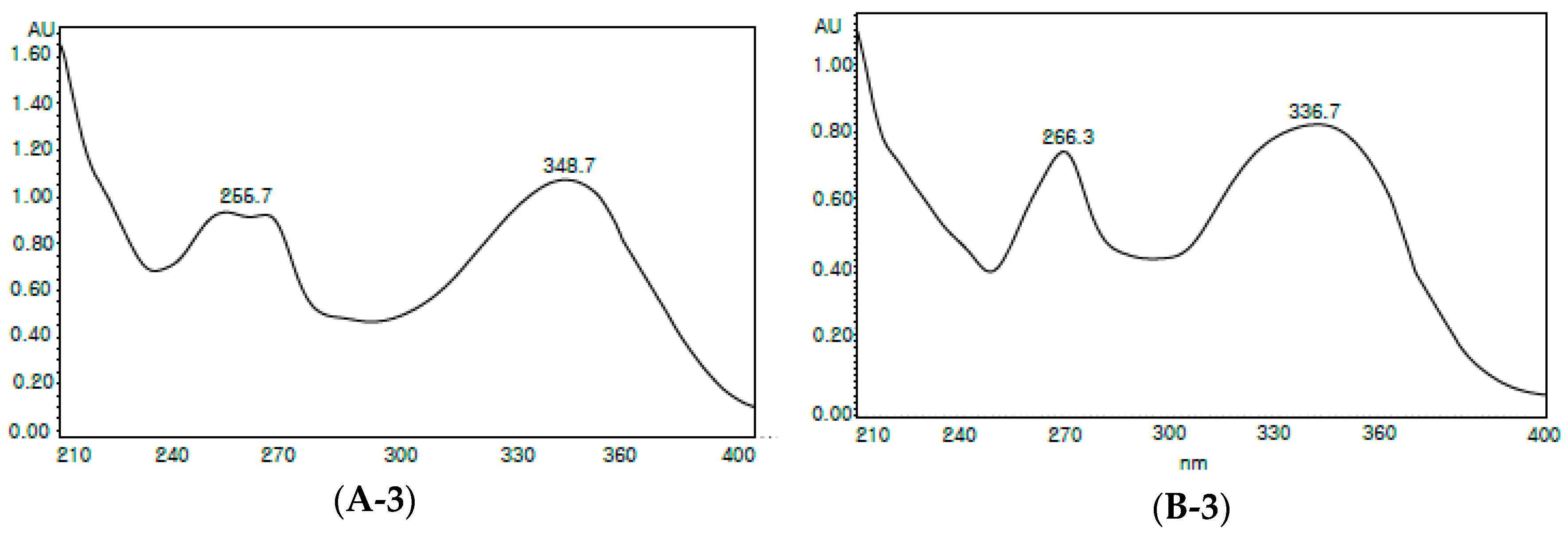 Molecules 23 01777 g001b