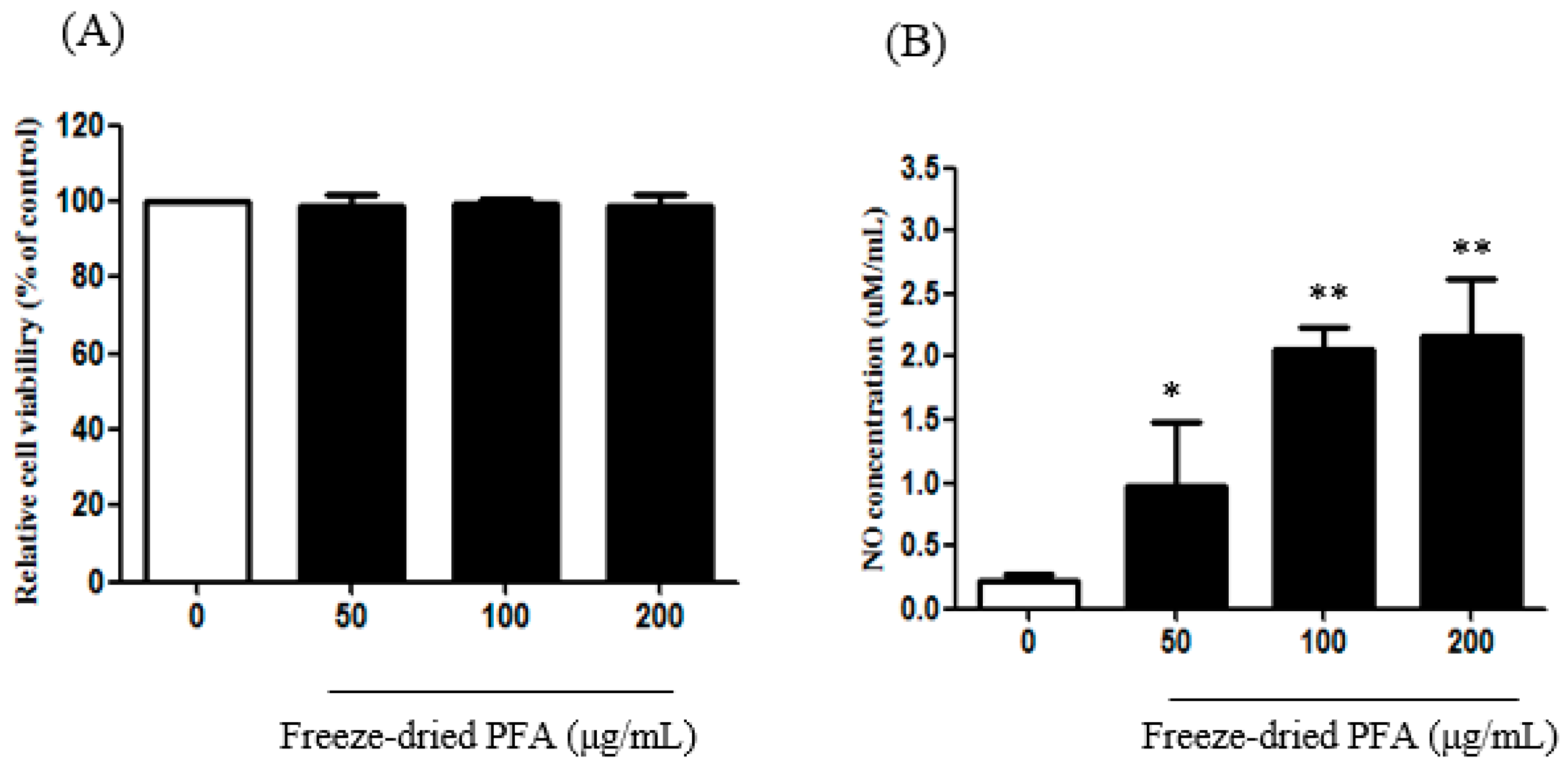 Molecules 23 01777 g003