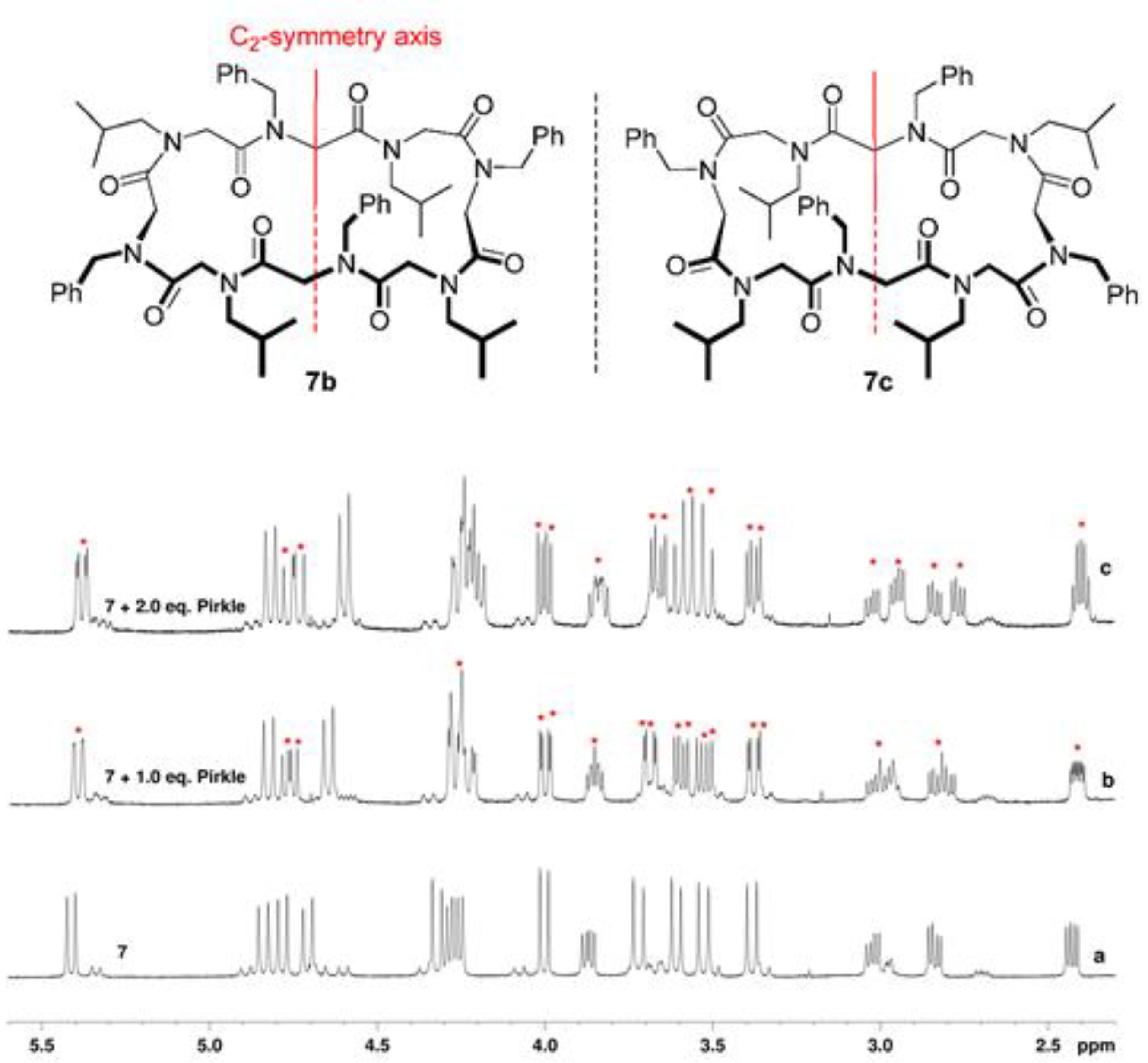 Molecules 23 01779 g005