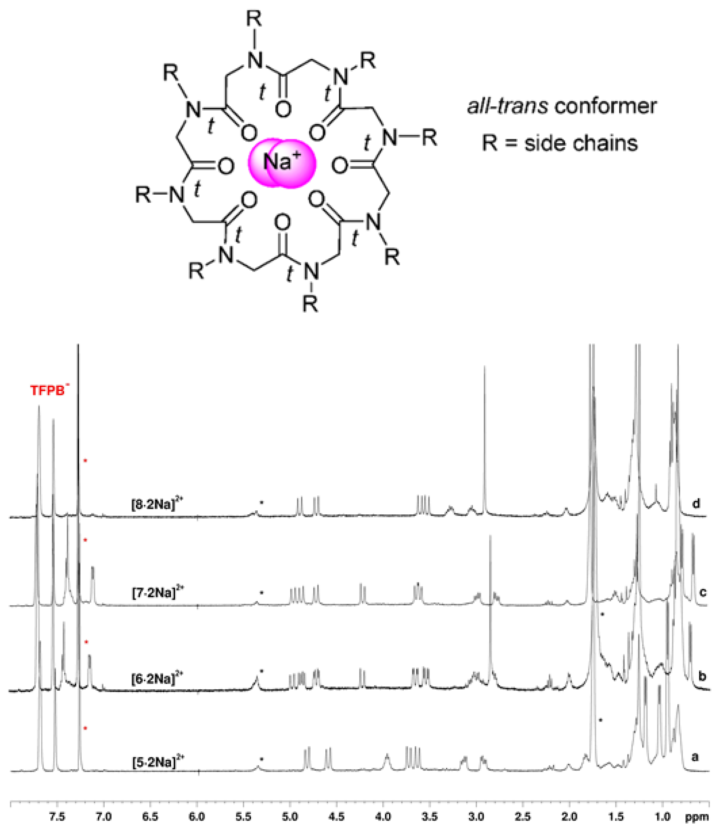Molecules 23 01779 g006