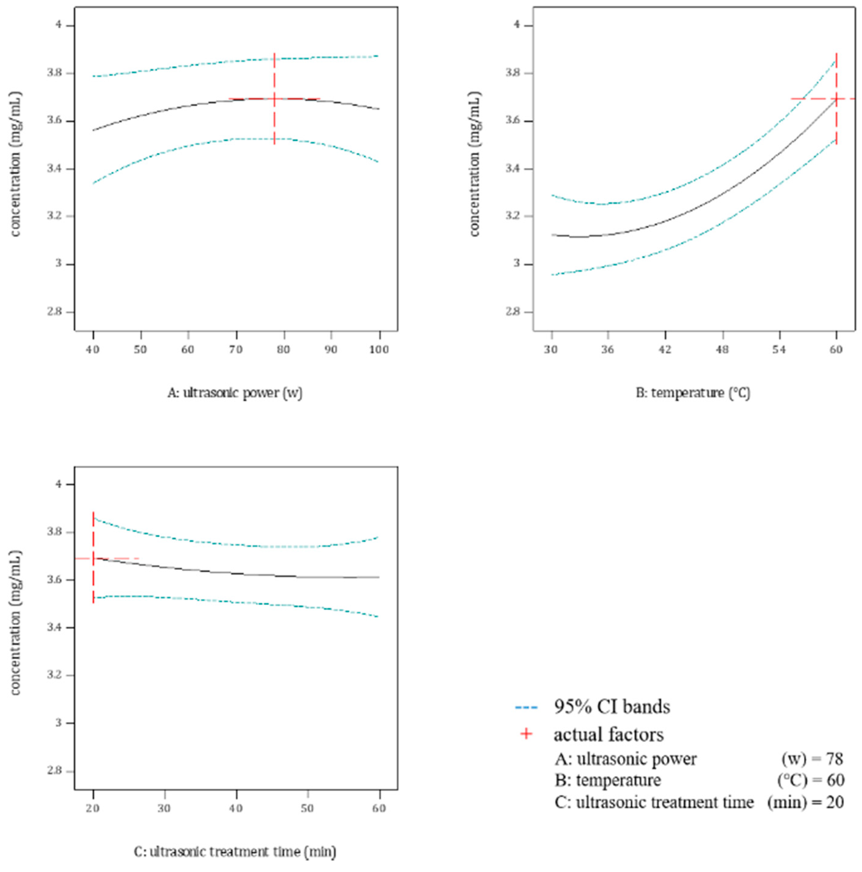 Molecules 23 01796 g001 550