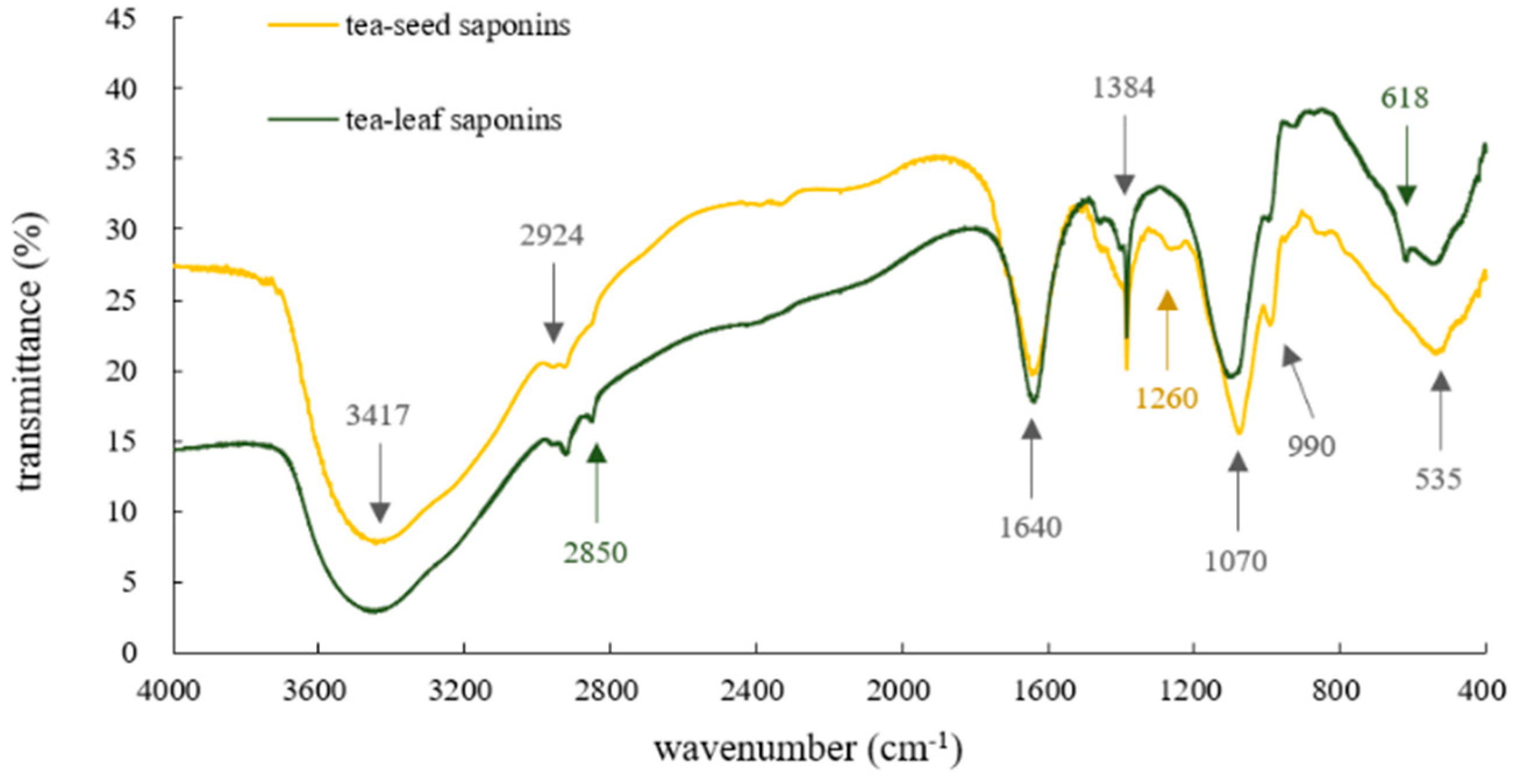 Molecules 23 01796 g003 550