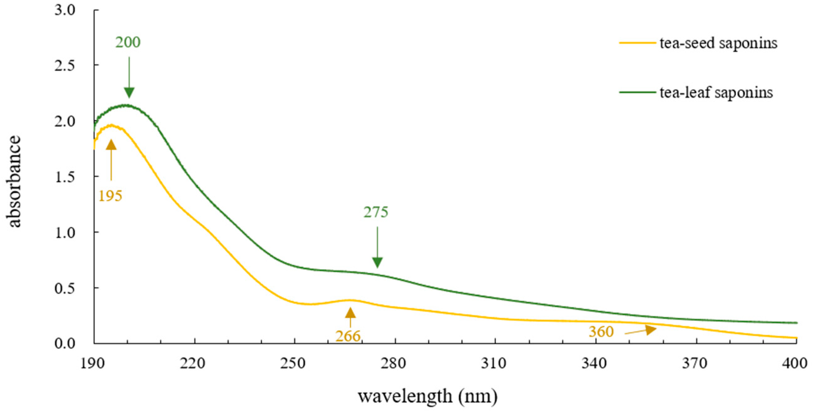 Molecules 23 01796 g004 550