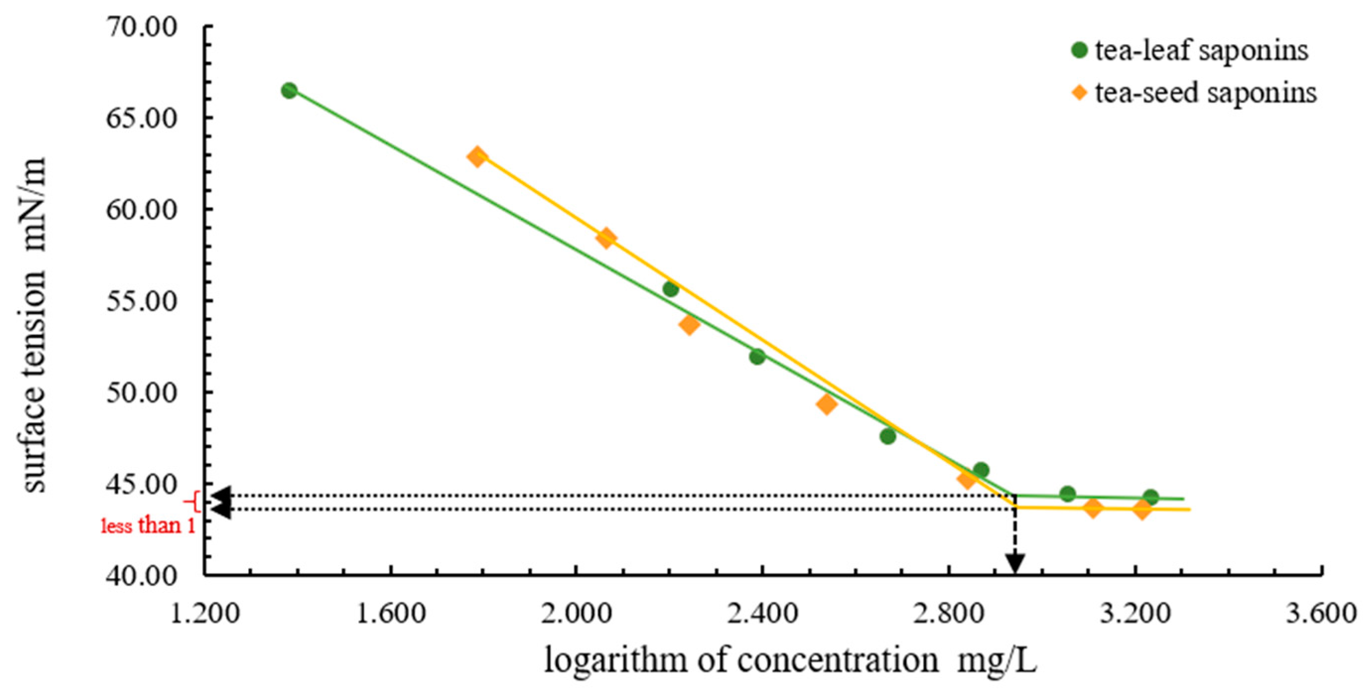 Molecules 23 01796 g005 550