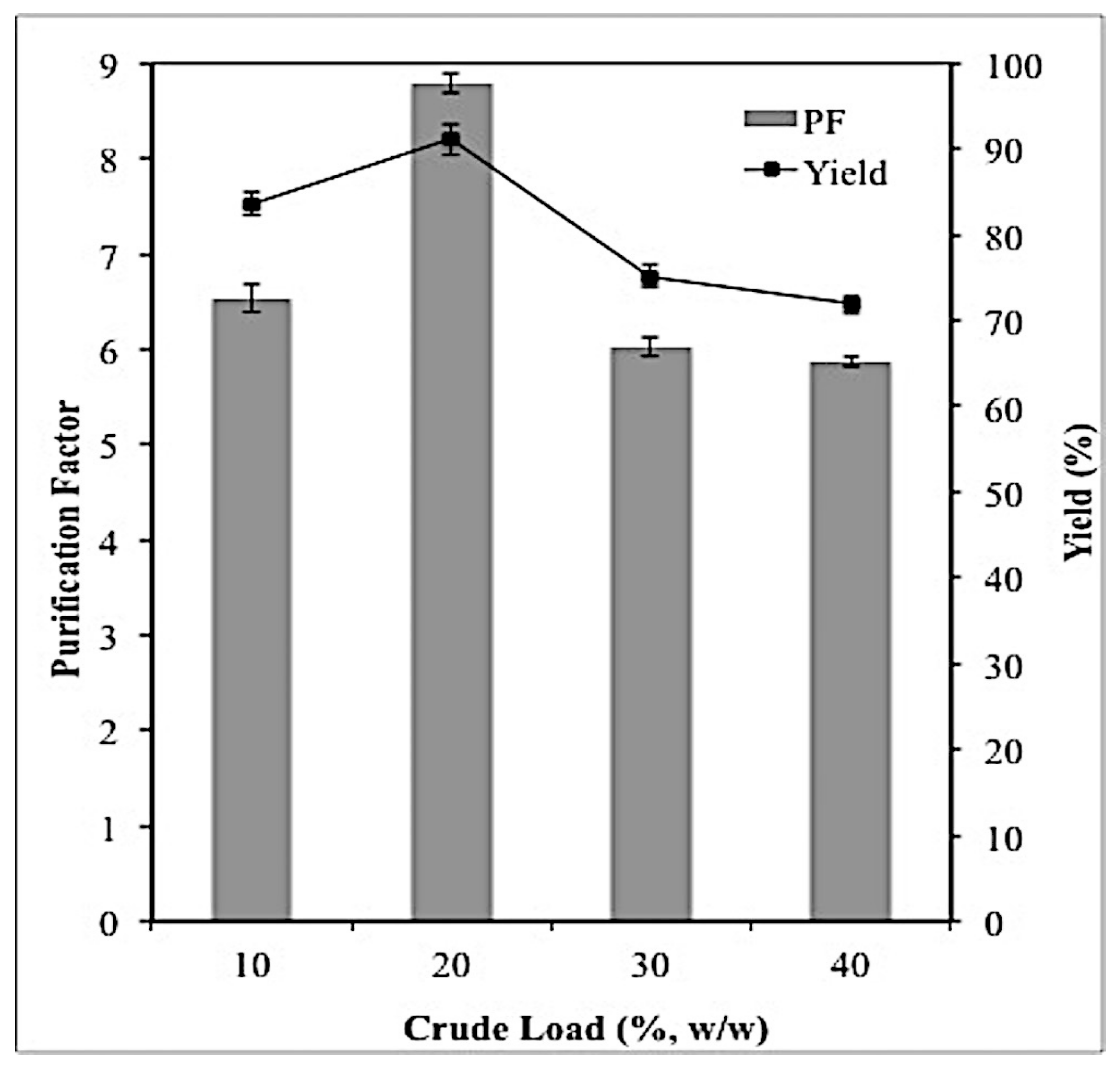 Molecules 23 01800 g002 550
