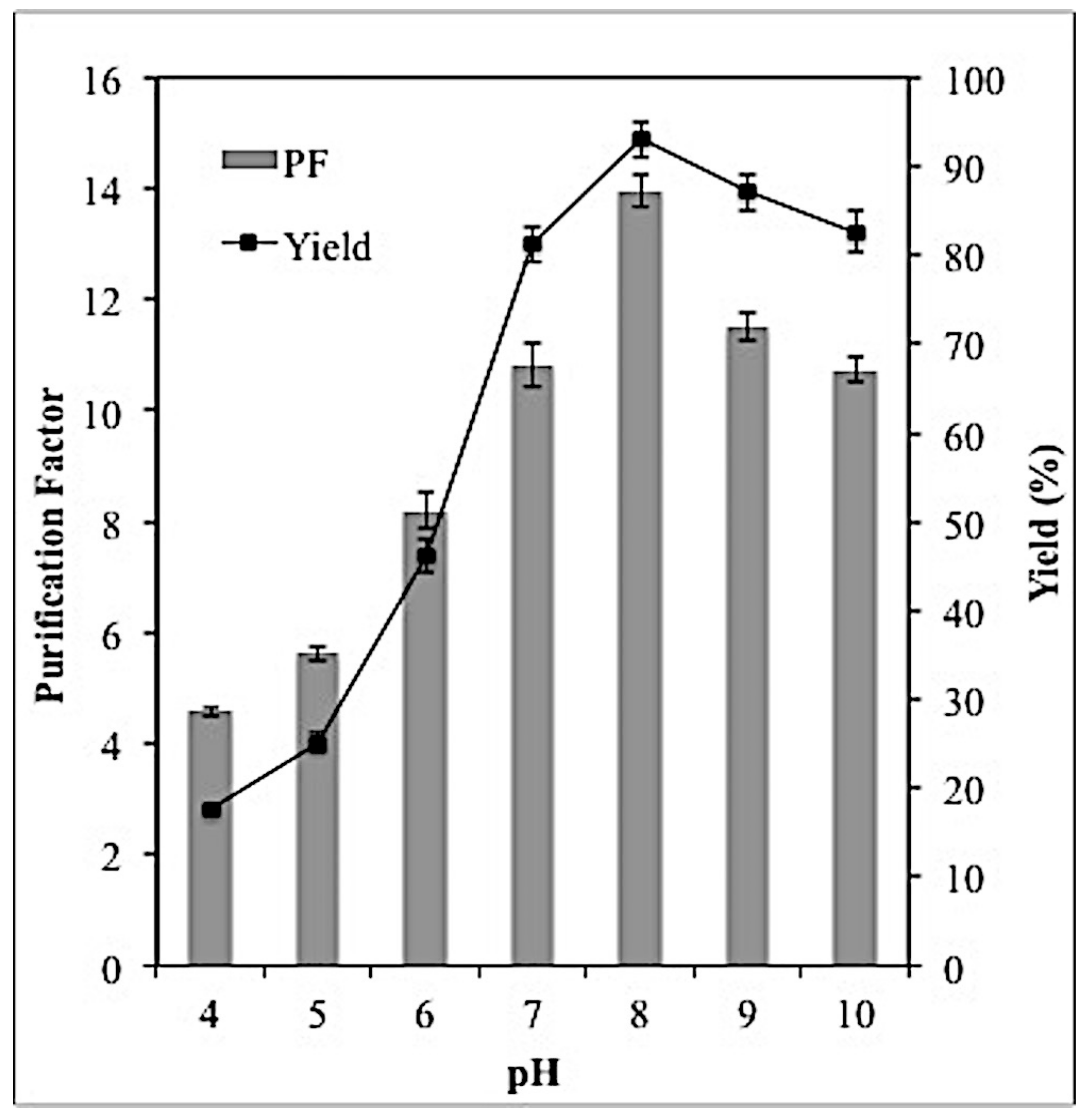 Molecules 23 01800 g003 550
