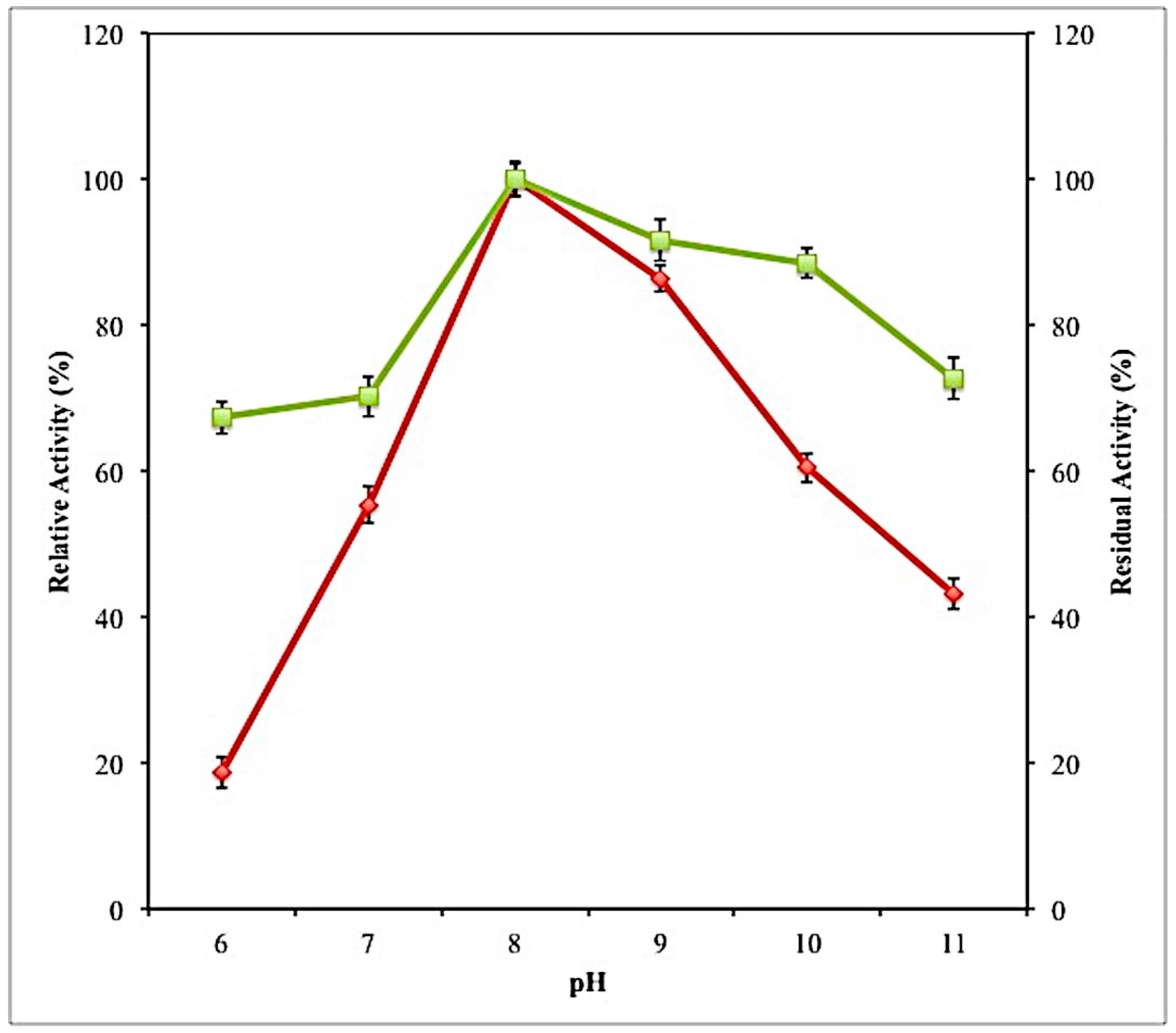 Molecules 23 01800 g006 550