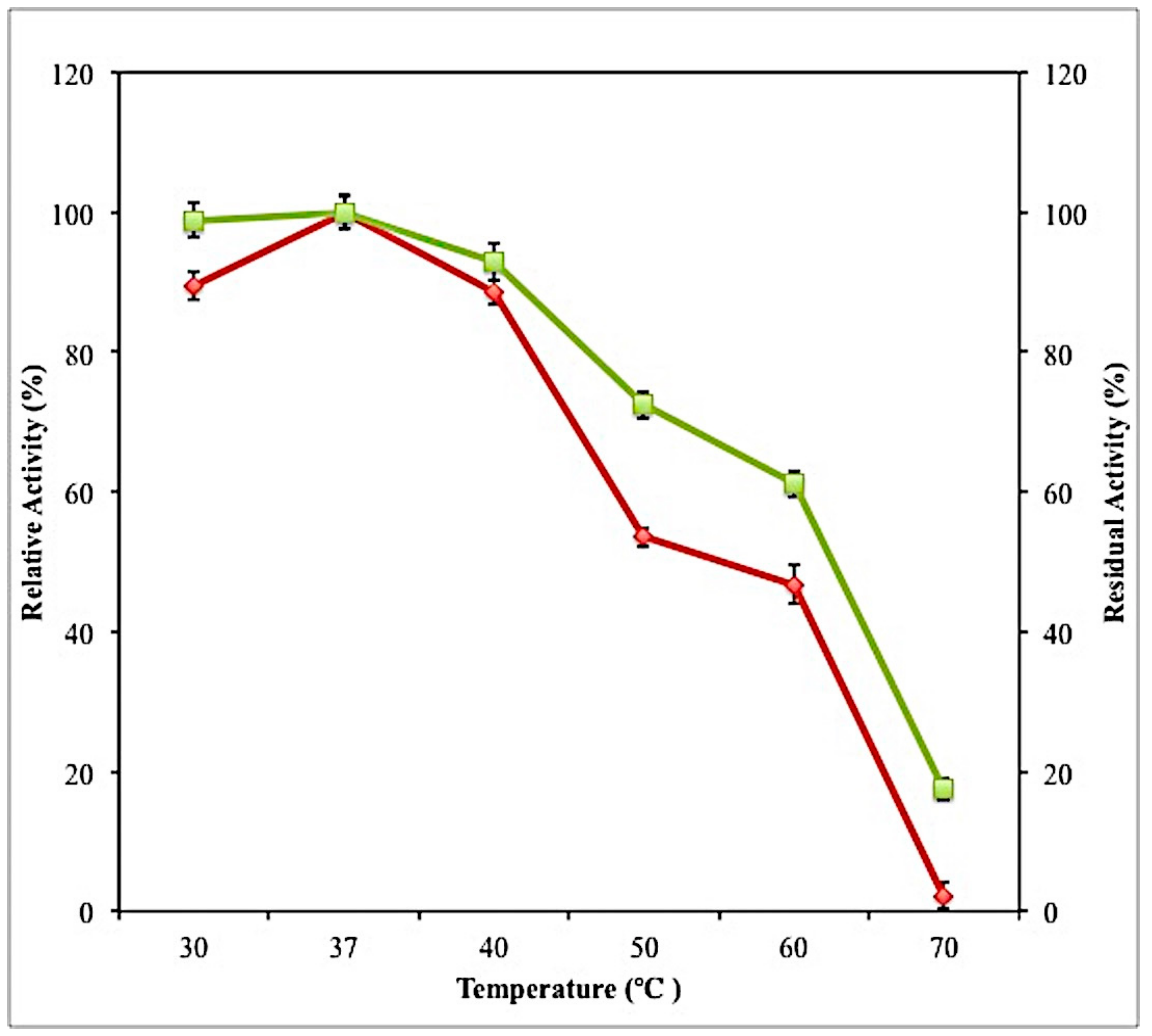 Molecules 23 01800 g007 550