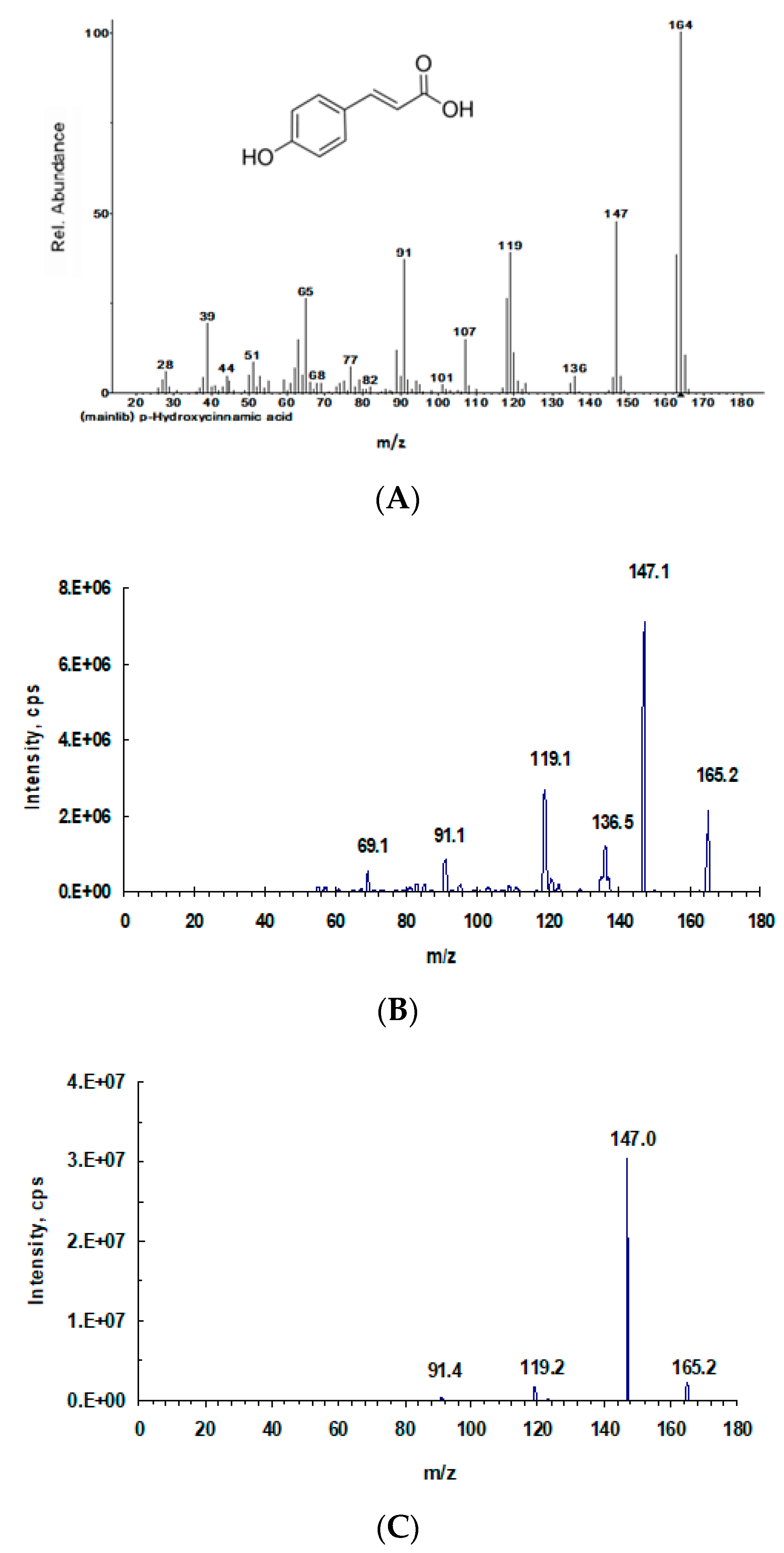 Molecules 23 01807 g003