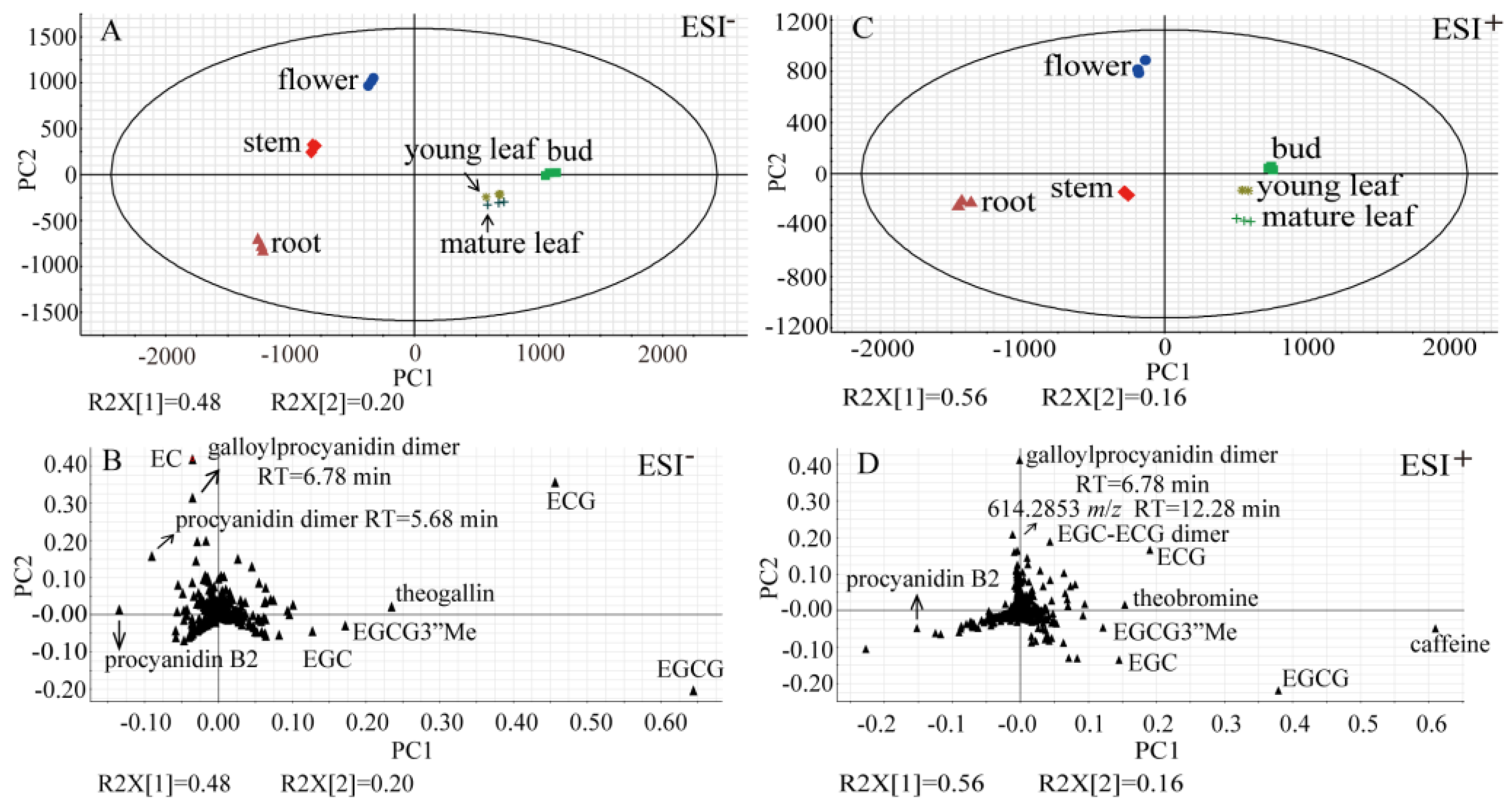 Molecules 23 01817 g002 Molecules 23 01817 g002