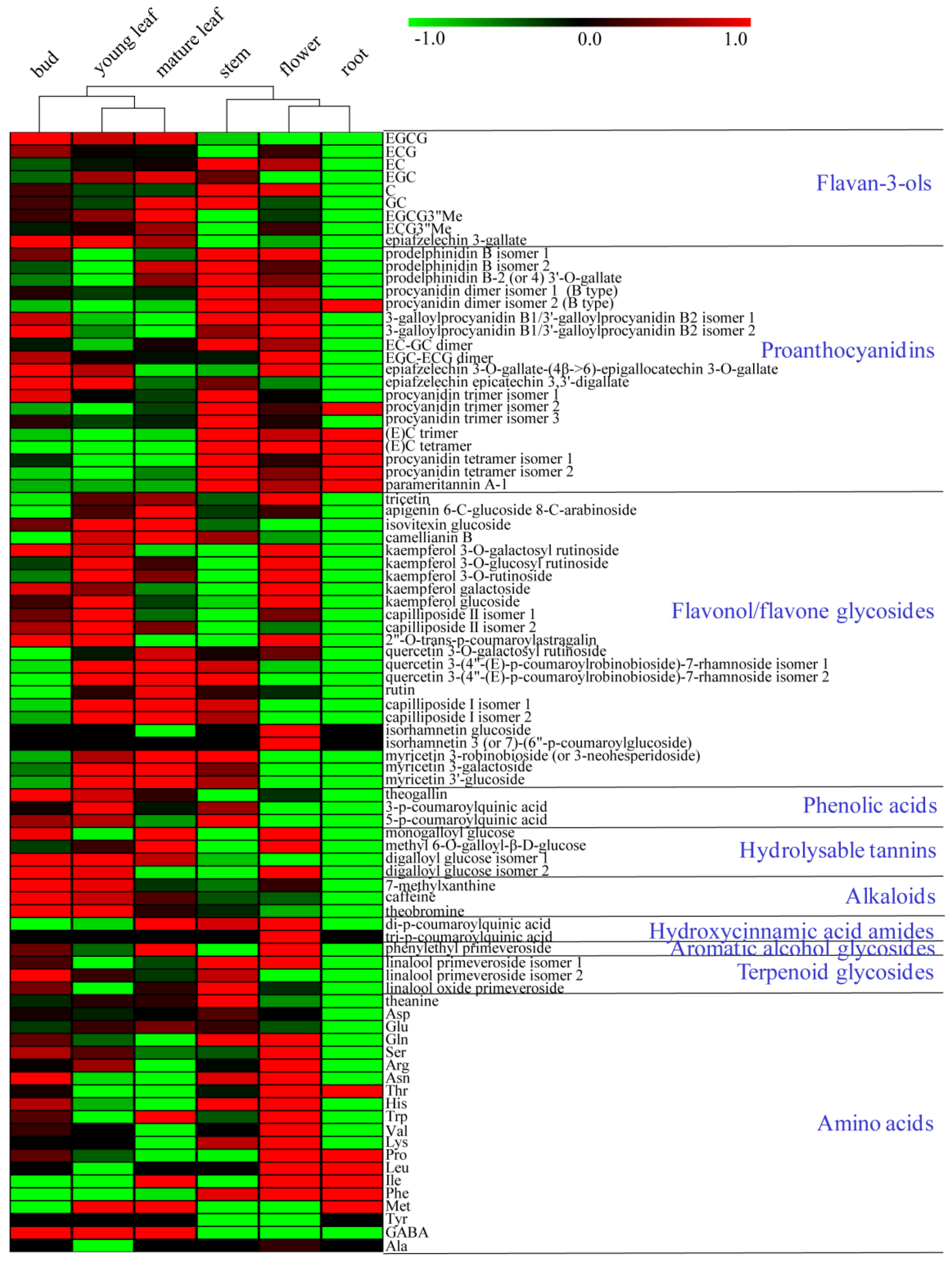 Molecules 23 01817 g003 Molecules 23 01817 g003