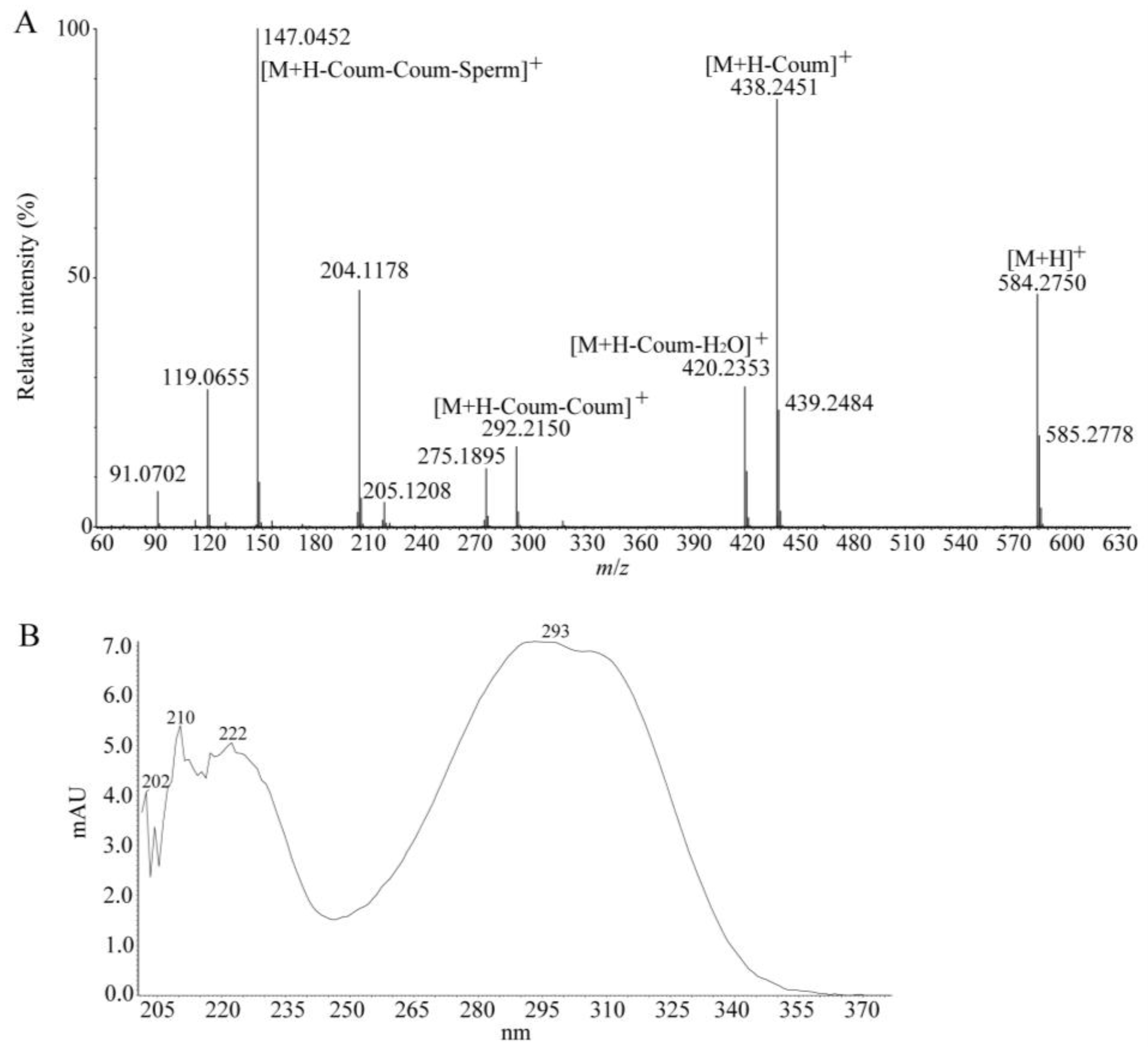 Molecules 23 01817 g005 Molecules 23 01817 g005