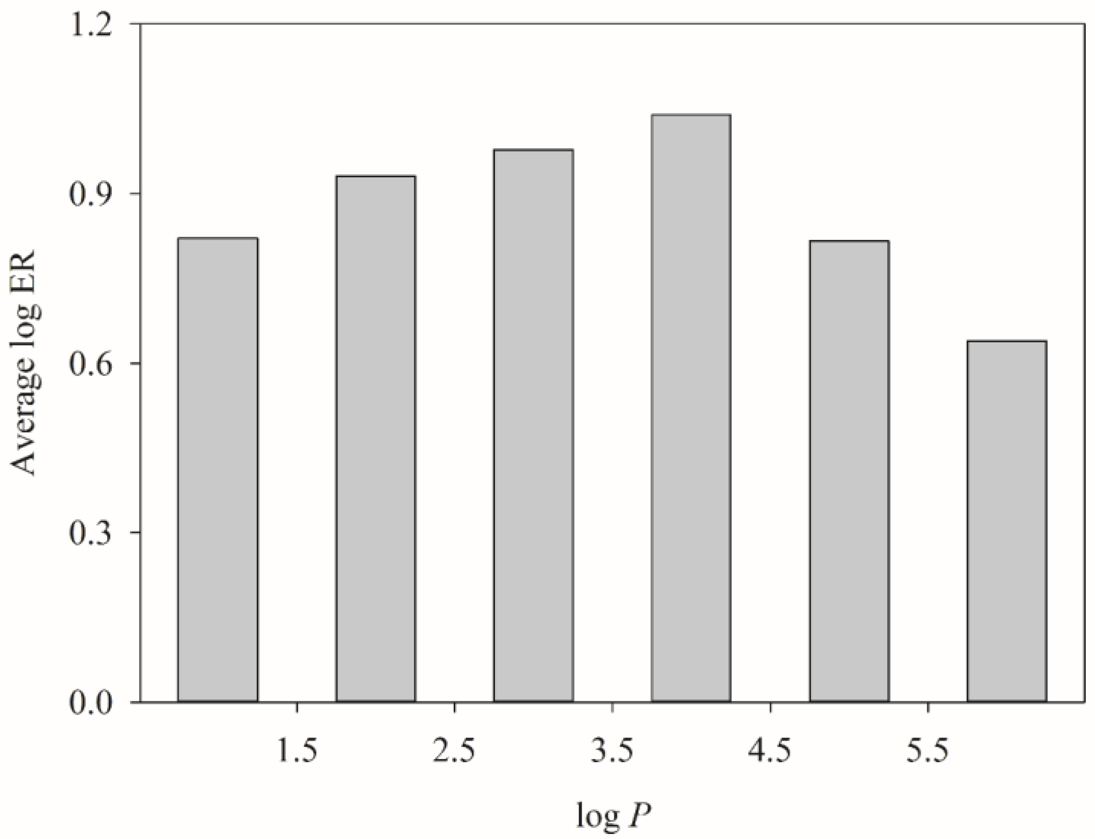 Molecules 23 01820 g007