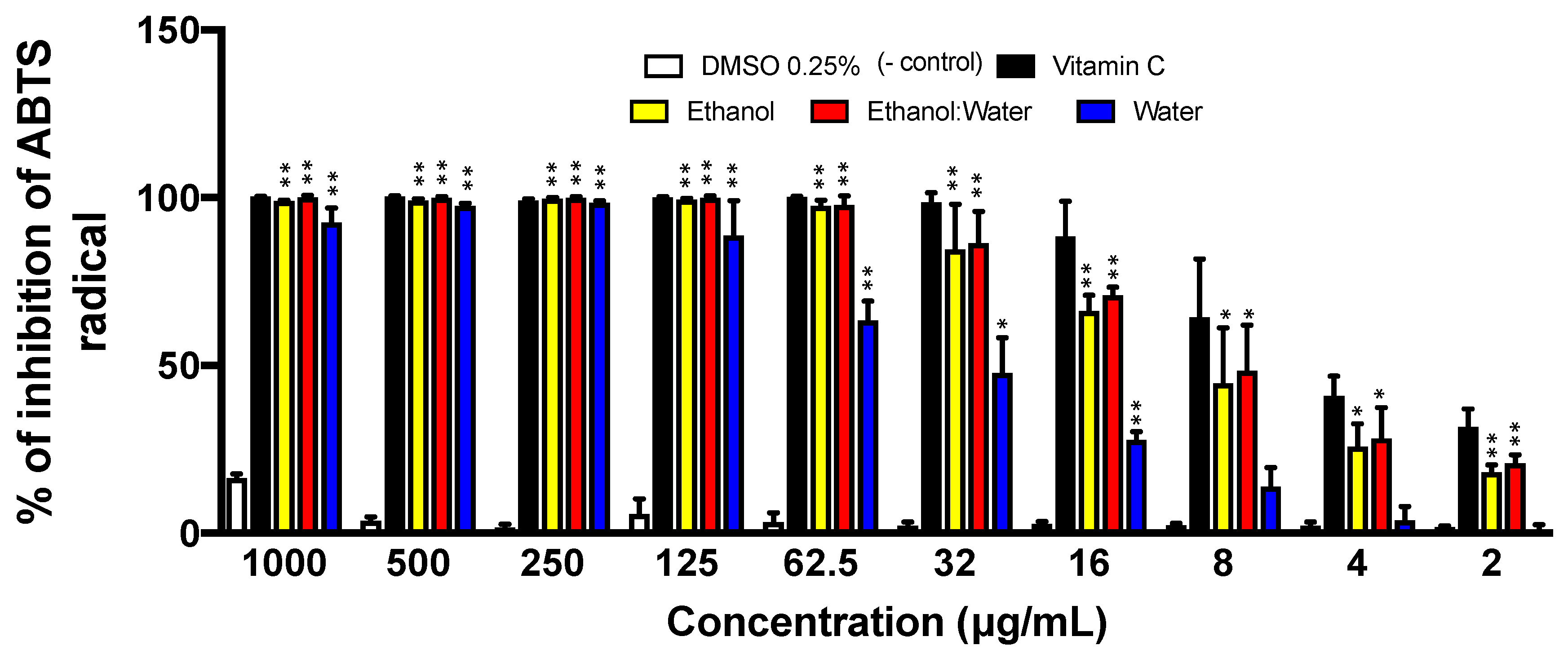 Molecules 23 01826 g003