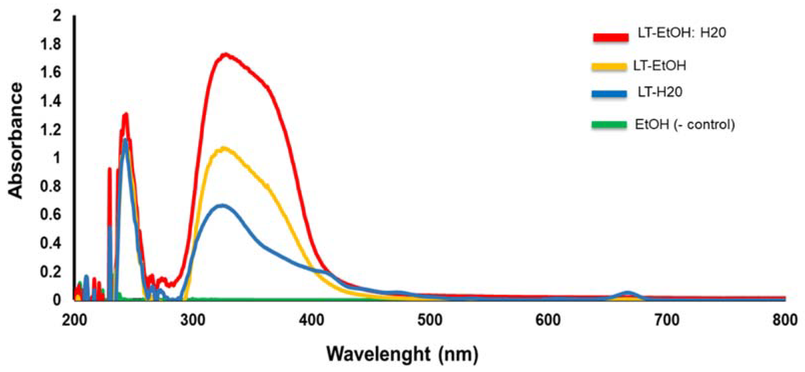 Molecules 23 01826 g007