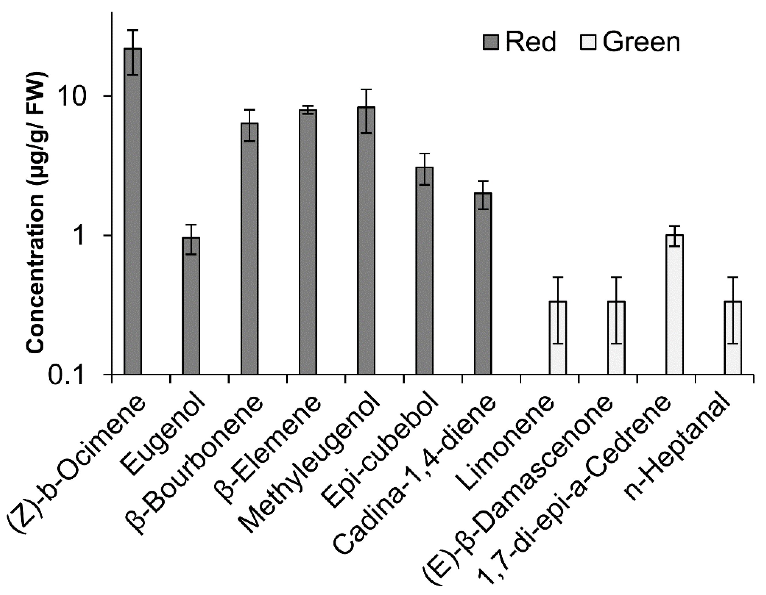 Molecules 23 01832 g006