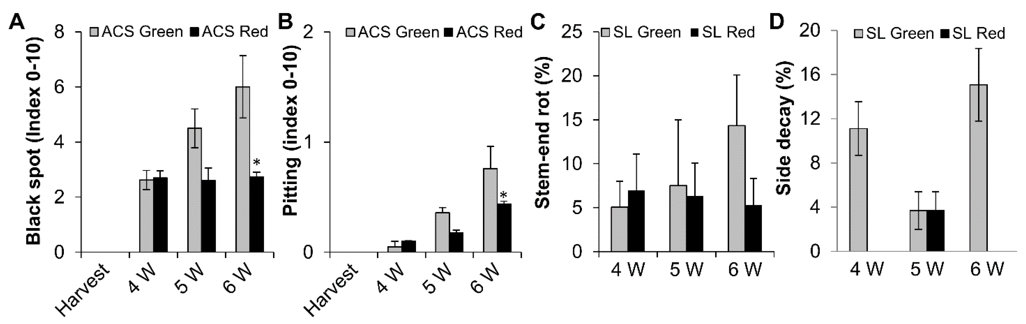Molecules 23 01832 g007